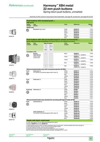 1
2
3
4
5
6
7
8
9
10
27
Harmony™
XB4 metal
22 mm push buttons
Spring return push buttons, unmarked
References (continued)
Push buttons with recessed push (1)
High guard
Shape
of head
Type
of push
Color Reference Weight
kg
Heads only
Recessed (high guard) White ZB4BA16 0.034
Black ZB4BA26 0.034
Green ZB4BA36 0.034
Red ZB4BA46 0.034
Yellow ZB4BA56 0.034
Blue ZB4BA66 0.034
Push buttons with silicone booted head for severe environments (1)
Screw clamp terminal connections (Schneider Electric anti-retightening system)
Shape
of head
Type
of push
Type of contact Color
of push
Reference Weight
kg
N/O N/C
Complete units
Booted,
clear silicone
(color of push
unobscured)
1 – Black XB4BP21
(ZB4BZ101 + ZB4BP2)
0.082
Green XB4BP31
(ZB4BZ101 + ZB4BP3)
0.082
Yellow XB4BP51
(ZB4BZ101 + ZB4BP5)
0.082
Blue XB4BP61
(ZB4BZ101 + ZB4BP6)
0.082
– 1 Red XB4BP42
(ZB4BZ102 + ZB4BP4)
0.082
Silicone booted heads only, with increased protection (IP 69K)
Flush
BA Rond AFLEUR.EPS
Clear boot (2)
For insertion of protected legend within head (3)
White ZB4BP18 0.034
Green ZB4BP38 0.034
Red ZB4BP48 0.034
Yellow ZB4BP58 0.034
Blue ZB4BP68 0.034
Flush
BA Rond AFLEUR.EPS
Clear boot (2) White ZB4BPA1 0.034
Black ZB4BPA2 0.034
Green ZB4BPA3 0.034
Red ZB4BPA4 0.034
Yellow ZB4BPA5 0.034
Blue ZB4BPA6 0.034
Projecting
BL Rond DEPASS.EPS
Clear boot (2) White ZB4BP1 0.031
Black ZB4BP2 0.031
Green ZB4BP3 0.031
Red ZB4BP4 0.031
Yellow ZB4BP5 0.031
Blue ZB4BP6 0.031
Silicone booted heads only, standard for mounting with legend holder (IP 66)
Flush
BA Rond AFLEUR.EPS
Colored boot (4) White ZB4BP1S 0.034
Black ZB4BP2S 0.034
Green ZB4BP3S 0.034
Red ZB4BP4S 0.034
Yellow ZB4BP5S 0.034
Blue ZB4BP6S 0.034
Clear membrane (4)
For insertion of protected legend within head (3)
White ZB4BP183 0.026
Green ZB4BP383 0.026
Red ZB4BP483 0.026
Yellow ZB4BP583 0.026
Blue ZB4BP683 0.026
Heads with black metal bezel
To order, add a figure 7 to the references selected from above.
Example: ZB4BP18 becomes ZB4BP187.
(1) Recommended maximum number of contacts constituting the body (mounting collar + contact) associated with the head, see page 24.
(2) Permissible panel thickness 1 to 5 mm, cannot be used with legend holders.
(3) To order a legend for insertion within the head, see page 62.
(4) Replacement of silicone protection element without dismantling head, see page 61.
Note: For contact block and mounting collar ordering information, see pages 48, 50, 51 and 52.
BA Rond ENCASTRE.EPS
BP Rond AFLEUR.EPS
ZB4BP2S
ZB4BA36
XB4BP21
ZB4BP18
ZB4BP183
Introduction:
page 14
Specifications:
page 20
Dimensions:
page 72
Assembly of other products using body/contact assemblies, see page 48; accessories, see pages 60 and 62
ZB4BPA4
 