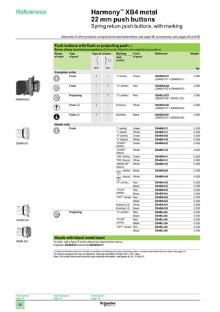 1
2
3
4
5
6
7
8
9
10
28
Harmony™
XB4 metal
22 mm push buttons
Spring return push buttons, with marking
Push buttons with flush or projecting push (1)
Screw clamp terminal connections (Schneider Electric anti-retightening system)
Shape
of head
Type
of push
Type of contact Marking Color
of push
Reference Weight
kg
Text
(color)
N/O N/C
Complete units
Flush 1 – “I” (white) Green XB4BA3311
(ZB4BZ101 + ZB4BA331)
0.080
Flush – 1 “O” (white) Red XB4BA4322
(ZB4BZ102 + ZB4BA432)
0.080
Projecting – 1 “O” (white) Red XB4BL4322
(ZB4BZ102 + ZB4BL432)
0.080
Flush (2) 1 – A (black) White XB4BA3341
(ZB4BZ101 + ZB4BA334)
0.080
Flush (2) 1 – E (white) Black XB4BA3351
(ZB4BZ101 + ZB4BA335)
0.080
Heads only
Flush “I” (white) Green ZB4BA331 0.029
“I” (black) White ZB4BA131 0.029
“II” (white) Green ZB4BA336 0.029
“II” (black) White ZB4BA136 0.029
“START”
(white)
Green ZB4BA333 0.029
“START”
(black)
White ZB4BA133 0.029
“ON” (white) Green ZB4BA341 0.029
“ON” (black) White ZB4BA141 0.029
“MARCHE”
(black)
White ZB4BA142 0.029
(white) Black ZB4BA245 0.029
(black) White ZB4BA145 0.029
“O” (white) Red ZB4BA432 0.029
Black ZB4BA232 0.029
“STOP”
(white)
Red ZB4BA434 0.029
Black ZB4BA234 0.029
“OFF” (white) Red ZB4BA435 0.029
Black ZB4BA235 0.029
A (black) (2) White ZB4BA334 0.029
E (white) (2) Black ZB4BA335 0.029
Projecting “O” (white) Red ZB4BL432 0.030
Black ZB4BL232 0.030
“STOP”
(white)
Red ZB4BL434 0.030
Black ZB4BL234 0.030
“OFF” (white) Red ZB4BL435 0.030
Black ZB4BL235 0.030
Heads with black metal bezel
To order, add a figure 7 to the references selected from above.
Example: ZB4BA331 becomes ZB4BA3317.
(1) Recommended maximum number of contacts constituting the body (mounting collar + contact) associated with the head, see page 24.
(2) Product supplied with cap not clipped-in, allowing orientation through 360° in 90° steps.
Note: For contact block and mounting collar ordering information, see pages 48, 50, 51 and 52.
BA Rond AFLEUR I .EPS
BA Rond AFLEUR O .EPS
BA Rond AFLEUR I .EPS
BL Rond depass O .EPS
References
XB4BA4322
ZB4BA331
ZB4BA334
ZB4BL432
Introduction:
page 14
Specifications:
page 20
Dimensions:
page 72
Assembly of other products using body/contact assemblies, see page 48; accessories, see pages 60 and 62
 