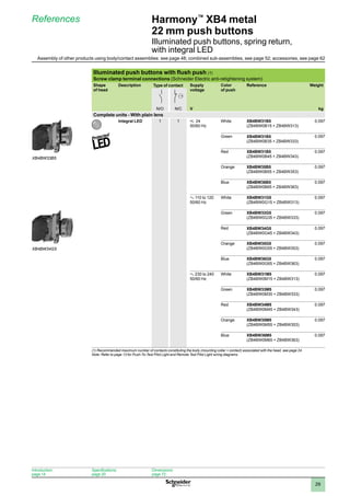 1
2
3
4
5
6
7
8
9
10
29
Harmony™
XB4 metal
22 mm push buttons
Illuminated push buttons, spring return,
with integral LED
References
Illuminated push buttons with flush push (1)
Screw clamp terminal connections (Schneider Electric anti-retightening system)
Shape
of head
Description Type of contact Supply
voltage
Color
of push
Reference Weight
N/O N/C V kg
Complete units - With plain lens
Integral LED 1 1 z 24
50/60 Hz
White XB4BW31B5
(ZB4BW0B15 + ZB4BW313)
0.097
Green XB4BW31B5
(ZB4BW0B35 + ZB4BW333)
0.097
Red XB4BW31B5
(ZB4BW0B45 + ZB4BW343)
0.097
Orange XB4BW35B5
(ZB4BW0B55 + ZB4BW353)
0.097
Blue XB4BW36B5
(ZB4BW0B65 + ZB4BW363)
0.097
a 110 to 120
50/60 Hz
White XB4BW31G5
(ZB4BW0G15 + ZB4BW313)
0.097
Green XB4BW33G5
(ZB4BW0G35 + ZB4BW333)
0.097
Red XB4BW34G5
(ZB4BW0G45 + ZB4BW343)
0.097
Orange XB4BW35G5
(ZB4BW0G55 + ZB4BW353)
0.097
Blue XB4BW36G5
(ZB4BW0G65 + ZB4BW363)
0.097
a 230 to 240
50/60 Hz
White XB4BW31M5
(ZB4BW0M15 + ZB4BW313)
0.097
Green XB4BW33M5
(ZB4BW0M35 + ZB4BW333)
0.097
Red XB4BW34M5
(ZB4BW0M45 + ZB4BW343)
0.097
Orange XB4BW35M5
(ZB4BW0M55 + ZB4BW353)
0.097
Blue XB4BW36M5
(ZB4BW0M65 + ZB4BW363)
0.097
(1) Recommended maximum number of contacts constituting the body (mounting collar + contact) associated with the head, see page 24.
Note: Refer to page 13 for Push-To-Test Pilot Light and Remote Test Pilot Light wiring diagrams.
BW pous lumi Rond afleur.EPS
XB4BW33B5
XB4BW34G5
Introduction:
page 14
Specifications:
page 20
Dimensions:
page 72
Assembly of other products using body/contact assemblies: see page 48; combined sub-assemblies, see page 52; accessories, see page 62
 