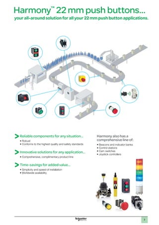 1
2
3
4
5
6
7
8
9
10
3
Reliable components for any situation…
• Robust
• Conforms to the highest quality and safety standards
Innovative solutions for any application…
• Comprehensive, complimentary product line
Time-savings for added value…
• Simplicity and speed of installation
• Worldwide availability
Harmony also has a
comprehensive line of:
• Beacons and indicator banks
• Control stations
• Cam switches
• Joystick controllers
Harmony™
22 mm push buttons…
your all-around solution for all your 22 mm push button applications.
 