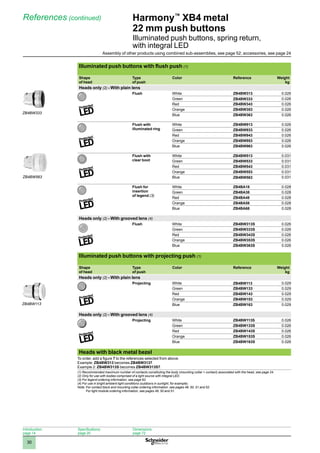 1
2
3
4
5
6
7
8
9
10
30
Harmony™
XB4 metal
22 mm push buttons
Illuminated push buttons, spring return,
with integral LED
References (continued)
Illuminated push buttons with flush push (1)
Shape
of head
Type
of push
Color Reference Weight
kg
Heads only (2) - With plain lens
Flush White ZB4BW313 0.026
Green ZB4BW333 0.026
Red ZB4BW343 0.026
Orange ZB4BW353 0.026
Blue ZB4BW363 0.026
Flush with
illuminated ring
White ZB4BW913 0.026
Green ZB4BW933 0.026
Red ZB4BW943 0.026
Orange ZB4BW953 0.026
Blue ZB4BW963 0.026
Flush with
clear boot
White ZB4BW513 0.031
Green ZB4BW533 0.031
Red ZB4BW543 0.031
Orange ZB4BW553 0.031
Blue ZB4BW563 0.031
Flush for
insertion
of legend (3)
White ZB4BA18 0.028
Green ZB4BA38 0.028
Red ZB4BA48 0.028
Orange ZB4BA58 0.028
Blue ZB4BA68 0.028
Heads only (2) - With grooved lens (4)
Flush White ZB4BW313S 0.026
Green ZB4BW333S 0.026
Red ZB4BW343S 0.026
Orange ZB4BW353S 0.026
Blue ZB4BW363S 0.026
Illuminated push buttons with projecting push (1)
Shape
of head
Type
of push
Color Reference Weight
kg
Heads only (2) - With plain lens
Projecting White ZB4BW113 0.029
Green ZB4BW133 0.029
Red ZB4BW143 0.029
Orange ZB4BW153 0.029
Blue ZB4BW163 0.029
Heads only (2) - With grooved lens (4)
Projecting White ZB4BW113S 0.026
Green ZB4BW133S 0.026
Red ZB4BW143S 0.026
Orange ZB4BW153S 0.026
Blue ZB4BW163S 0.026
Heads with black metal bezel
To order, add a figure 7 to the references selected from above.
Example: ZB4BW313 becomes ZB4BW3137.
Example 2: ZB4BW313S becomes ZB4BW313S7.
(1) Recommended maximum number of contacts constituting the body (mounting collar + contact) associated with the head, see page 24.
(2) Only for use with bodies comprised of a light source with integral LED.
(3) For legend ordering information, see page 62.
(4) For use in bright ambient light conditions (outdoors in sunlight, for example).
Note: 
For contact block and mounting collar ordering information, see pages 48, 50, 51 and 52.
For light module ordering information, see pages 49, 50 and 51.
BW pous lumi Rond afleur.EPS
BW pous lumi Rond afleur.EPS
BW pousLum AFLEUR capuch.eps
BW pous lumi Rond afleur.EPS
BL Rond DEPASS.EPS
ZB4BW333
ZB4BW563
ZB4BW113
Introduction:
page 14
Specifications:
page 20
Dimensions:
page 72
Assembly of other products using combined sub-assemblies, see page 52; accessories, see page 24
 