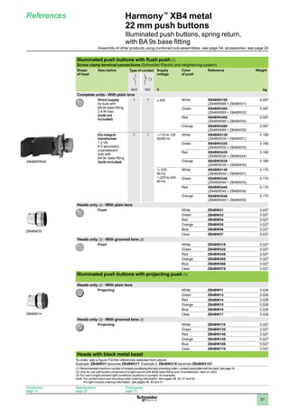1
2
3
4
5
6
7
8
9
10
31
Harmony™
XB4 metal
22 mm push buttons
Illuminated push buttons, spring return,
with BA 9s base fitting
References
Illuminated push buttons with flush push (1)
Screw clamp terminal connections (Schneider Electric anti-retightening system)
Shape
of head
Description Type of contact Supply
voltage
Color
of push
Reference Weight
N/O N/C V kg
Complete units - With plain lens
Direct supply
for bulb with
BA 9s base fitting,
2.4 W max
(bulb not
included)
1 1 ≤ 250 White XB4BW3165
(ZB4BW065 + ZB4BW31)
0.097
Green XB4BW3365
(ZB4BW065 + ZB4BW33)
0.097
Red XB4BW3465
(ZB4BW065 + ZB4BW34)
0.097
Orange XB4BW3565
(ZB4BW065 + ZB4BW35)
0.097
Via integral
transformer
1.2 VA,
6 V secondary,
incandescent
bulb with
BA 9s  base fitting
(bulb included)
1 1 a110 to 120
50/60 Hz
White XB4BW3135
(ZB4BW035 + ZB4BW31)
0.169
Green XB4BW3335
(ZB4BW035 + ZB4BW33)
0.169
Red XB4BW3435
(ZB4BW035 + ZB4BW34)
0.169
Orange XB4BW3535
(ZB4BW035 + ZB4BW35)
0.169
a 230
50 Hz
a220 to 240
60 Hz
White XB4BW3145
(ZB4BW045 + ZB4BW31)
0.170
Green XB4BW3345
(ZB4BW045 + ZB4BW33)
0.170
Red XB4BW3445
(ZB4BW045 + ZB4BW34)
0.170
Orange XB4BW3545
(ZB4BW045 + ZB4BW35)
0.170
Heads only (2) - With plain lens
Flush White ZB4BW31 0.027
Green ZB4BW33 0.027
Red ZB4BW34 0.027
Orange ZB4BW35 0.027
Blue ZB4BW36 0.027
Clear ZB4BW37 0.027
Heads only (2) - With grooved lens (3)
Flush White ZB4BW31S 0.027
Green ZB4BW33S 0.027
Red ZB4BW34S 0.027
Orange ZB4BW35S 0.027
Blue ZB4BW36S 0.027
Clear ZB4BW37S 0.027
Illuminated push buttons with projecting push (1)
Heads only (2) - With plain lens
Projecting White ZB4BW11 0.028
Green ZB4BW13 0.028
Red ZB4BW14 0.028
Orange ZB4BW15 0.028
Blue ZB4BW16 0.028
Clear ZB4BW17 0.028
Heads only (2) - With grooved lens (3)
Projecting White ZB4BW11S 0.027
Green ZB4BW13S 0.027
Red ZB4BW14S 0.027
Orange ZB4BW15S 0.027
Blue ZB4BW16S 0.027
Clear ZB4BW17S 0.027
Heads with black metal bezel
To order, add a figure 7 to the references selected from above.
Example: ZB4BW31 becomes ZB4BW317. Example 2: ZB4BW31S becomes ZB4BW31S7.
(1) Recommendedmaximumnumberofcontactsconstitutingthebody(mountingcollar+contact)associatedwiththehead,seepage 24
(2) Only for use with bodies comprised of a light source with BA9s base fitting bulb (incandescent, neon or LED).
(3) For use in bright ambient light conditions (outdoors in sunlight, for example).
Note: 
For contact block and mounting collar ordering information, see pages 48, 50, 51 and 52.
For light module ordering information, see pages 49, 50 and 51.
BW pous lumi Rond afleur.EPS
BW pous lumi Rond afleur.EPS
BL Rond DEPASS.EPS
XB4BW3545
ZB4BW33
ZB4BW14
Introduction:
page 14
Specifications:
page 20
Dimensions:
page 72
Assembly of other products using combined sub-assemblies, see page 54; accessories, see page 24
 