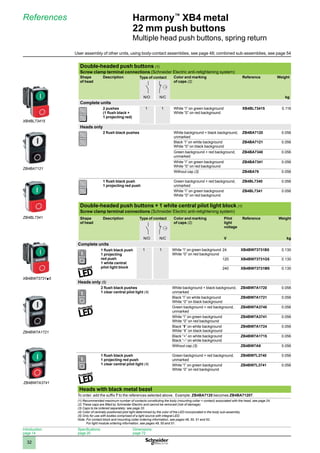 1
2
3
4
5
6
7
8
9
10
32
Harmony™
XB4 metal
22 mm push buttons
Multiple head push buttons, spring return
References
Double-headed push buttons (1)
Screw clamp terminal connections (Schneider Electric anti-retightening system)
Shape
of head
Description Type of contact Color and marking
of caps (2)
Reference Weight
N/O N/C kg
Complete units
2 pushes
(1 flush black +
1 projecting red)
1 1 White “I” on green background
White “0” on red background
XB4BL73415 0.116
Heads only
2 flush black pushes White background + black background,
unmarked
ZB4BA7120 0.056
Black “I” on white background
White “0” on black background
ZB4BA7121 0.056
Green background + red background,
unmarked
ZB4BA7340 0.056
White “I” on green background
White “0” on red background
ZB4BA7341 0.056
Without cap (3) ZB4BA79 0.056
1 flush black push
1 projecting red push
Green background + red background,
unmarked
ZB4BL7340 0.056
White “I” on green background
White “0” on red background
ZB4BL7341 0.056
Double-headed push buttons + 1 white central pilot light block (1)
Screw clamp terminal connections (Schneider Electric anti-retightening system)
Shape
of head
Description Type of contact Color and marking
of caps (2)
Pilot
light
voltage
Reference Weight
N/O N/C V kg
Complete units
1 flush black push
1 projecting
red push
1 white central
pilot light block
1 1 White “I” on green background
White “0” on red background
24 XB4BW73731B5 0.130
120 XB4BW73731G5 0.130
240 XB4BW73731M5 0.130
Heads only (5)
2 flush black pushes
1 clear central pilot light (4)
White background + black background,
unmarked
ZB4BW7A1720 0.056
Black “I” on white background
White “0” on black background
ZB4BW7A1721 0.056
Green background + red background,
unmarked
ZB4BW7A3740 0.056
White “I” on green background
White “0” on red background
ZB4BW7A3741 0.056
Black “A” on white background
White “R” on black background
ZB4BW7A1724 0.056
Black “+” on white background
Black “–” on white background
ZB4BW7A1715 0.056
Without cap (3) ZB4BW7A9 0.056
1 flush black push
1 projecting red push
1 clear central pilot light (4)
Green background + red background,
unmarked
ZB4BW7L3740 0.056
White “I” on green background
White “0” on red background
ZB4BW7L3741 0.056
Heads with black metal bezel
To order. add the suffix 7 to the references selected above. Example: ZB4BA7120 becomes ZB4BA71207.
(1) Recommended maximum number of contacts constituting the body (mounting collar + contact) associated with the head, see page 24.
(2) These caps are fitted by Schneider Electric and cannot be removed (risk of damage).
(3) Caps to be ordered separately: see page 33.
(4) Color of centrally positioned pilot light determined by the color of the LED incorporated in the body sub-assembly.
(5) Only for use with bodies comprised of a light source with integral LED.
Note: 
For contact block and mounting collar ordering information, see pages 48, 50, 51 and 52.
For light module ordering information, see pages 49, 50 and 51.
ZB4BW7A3741
ZB4BW7A1721
XB4BW73731p5
ZB4BL7341
ZB4BA7121
XB4BL73415
Introduction:
page 14
Specifications:
page 20
Dimensions:
page 72
User assembly of other units, using body-contact assemblies, see page 48; combined sub-assemblies, see page 54
 