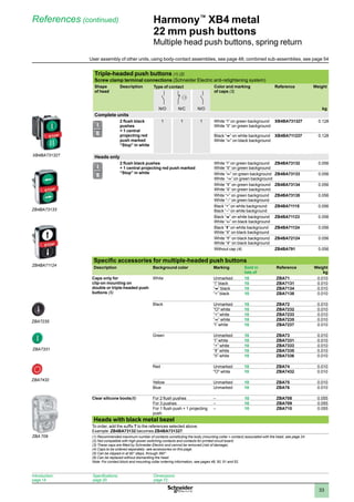 1
2
3
4
5
6
7
8
9
10
33
Harmony™
XB4 metal
22 mm push buttons
Multiple head push buttons, spring return
Triple-headed push buttons (1) (2)
Screw clamp terminal connections (Schneider Electric anti-retightening system)
Shape
of head
Description Type of contact Color and marking
of caps (3)
Reference Weight
N/O N/C N/O kg
Complete units
2 flush black
pushes
+ 1 central
projecting red
push marked
“Stop” in white
1 1 1 White “I” on green background
White “II” on green background
XB4BA731327 0.128
Black “V” on white background
White “B” on black background
XB4BA711237 0.128
Heads only
2 flush black pushes
+ 1 central projecting red push marked
“Stop” in white
White “I” on green background
White “II” on green background
ZB4BA73132 0.056
White “B” on green background
White “C” on green background
ZB4BA73133 0.056
White “Z” on green background
White “R” on green background
ZB4BA73134 0.056
White “+” on green background
White “–” on green background
ZB4BA73135 0.056
Black “+” on white background
Black “–” on white background
ZB4BA71115 0.056
Black “V” on white background
White “B” on black background
ZB4BA71123 0.056
Black “A” on white background
White “R” on black background
ZB4BA71124 0.056
White “Z” on black background
White “R” on black background
ZB4BA72124 0.056
Without cap (4) ZB4BA791 0.056
Specific accessories for multiple-headed push buttons
Description Background color Marking Sold in
lots of
Reference Weight
kg
Caps only for
clip-on mounting on
double or triple-headed push
buttons (5)
White Unmarked 10 ZBA71 0.010
“I” black 10 ZBA7131 0.010
“V” black 10 ZBA7134 0.010
“+” black 10 ZBA7138 0.010
Black Unmarked 10 ZBA72 0.010
O white 10 ZBA7232 0.010
“+” white 10 ZBA7233 0.010
“C” white 10 ZBA7235 0.010
“I” white 10 ZBA7237 0.010
Green Unmarked 10 ZBA73 0.010
“I” white 10 ZBA7331 0.010
“+” white 10 ZBA7333 0.010
“Z” white 10 ZBA7335 0.010
“II” white 10 ZBA7336 0.010
Red Unmarked 10 ZBA74 0.010
O white 10 ZBA7432 0.010
Yellow Unmarked 10 ZBA75 0.010
Blue Unmarked 10 ZBA76 0.010
Clear silicone boots(6) For 2 flush pushes – 10 ZBA708 0.055
For 3 pushes – 10 ZBA709 0.055
For 1 flush push + 1 projecting
push
– 10 ZBA710 0.055
Heads with black metal bezel
To order, add the suffix 7 to the references selected above.
Example: ZB4BA73132 becomes ZB4BA731327.
(1) Recommended maximum number of contacts constituting the body (mounting collar + contact) associated with the head, see page 24.
(2) Not compatible with high power switching contacts and contacts for printed circuit board.
(3) These caps are fitted by Schneider Electric and cannot be removed (risk of damage).
(4) Caps to be ordered separately: see accessories on this page.
(5) Can be clipped-in at 90° steps, through 360°.
(6) Can be replaced without dismantling the head.
Note: 
For contact block and mounting collar ordering information, see pages 48, 50, 51 and 52.
References (continued)
XB4BA731327
ZB4BA73133
ZB4BA71124
ZBA 709
ZBA7235
ZBA7331
ZBA7432
Introduction:
page 14
Specifications:
page 20
Dimensions:
page 72
User assembly of other units, using body-contact assemblies, see page 48; combined sub-assemblies, see page 54
 