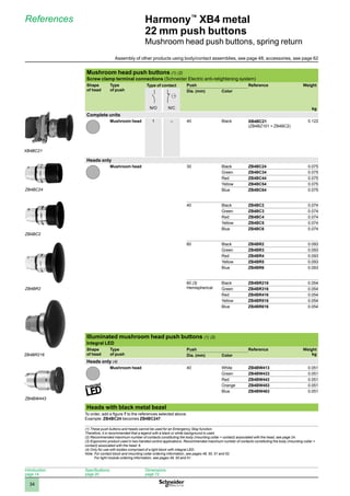 1
2
3
4
5
6
7
8
9
10
34
Harmony™
XB4 metal
22 mm push buttons
Mushroom head push buttons, spring return
Mushroom head push buttons (1) (2)
Screw clamp terminal connections (Schneider Electric anti-retightening system)
Shape
of head
Type
of push
Type of contact Push Reference Weight
kg
Dia. (mm) Color
N/O N/C
Complete units
Mushroom head 1 – 40 Black XB4BC21
(ZB4BZ101 + ZB4BC2)
0.122
Heads only
Mushroom head 30 Black ZB4BC24 0.075
Green ZB4BC34 0.075
Red ZB4BC44 0.075
Yellow ZB4BC54 0.075
Blue ZB4BC64 0.075
40 Black ZB4BC2 0.074
Green ZB4BC3 0.074
Red ZB4BC4 0.074
Yellow ZB4BC5 0.074
Blue ZB4BC6 0.074
60 Black ZB4BR2 0.093
Green ZB4BR3 0.093
Red ZB4BR4 0.093
Yellow ZB4BR5 0.093
Blue ZB4BR6 0.093
60 (3)
Hemispherical
Black ZB4BR216 0.054
Green ZB4BR316 0.054
Red ZB4BR416 0.054
Yellow ZB4BR516 0.054
Blue ZB4BR616 0.054
Illuminated mushroom head push buttons (1) (2)
Integral LED
Shape
of head
Type
of push
Push Reference Weight
kg
Dia. (mm) Color
Heads only (4)
Mushroom head 40 White ZB4BW413 0.051
Green ZB4BW433 0.051
Red ZB4BW443 0.051
Orange ZB4BW453 0.051
Blue ZB4BW463 0.051
Heads with black metal bezel
To order, add a figure 7 to the references selected above.
Example: ZB4BC24 becomes ZB4BC247.
(1) These push buttons and heads cannot be used for an Emergency Stop function.
Therefore, it is recommended that a legend with a black or white background is used.
(2) Recommended maximum number of contacts constituting the body (mounting collar + contact) associated with the head, see page 24.
(3) Ergonomic product used in two-handed control applications. Recommended maximum number of contacts constituting the body (mounting collar +
contact) associated with the head: 6.
(4) Only for use with bodies comprised of a light block with integral LED.
Note: 
For contact block and mounting collar ordering information, see pages 48, 50, 51 and 52.
For light module ordering information, see pages 49, 50 and 51.
References
XB4BC21
ZB4BC24
ZB4BC2
ZB4BR2
ZB4BR216
ZB4BW443
Introduction:
page 14
Specifications:
page 20
Dimensions:
page 72
Assembly of other products using body/contact assemblies, see page 48; accessories, see page 62
 
