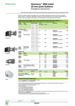 1
2
3
4
5
6
7
8
9
10
36
Harmony™
XB4 metal
22 mm push buttons
Emergency stop devices
Mushroom head emergency stop trigger action and mechanical latching push buttons conform to standards
EN/IEC 60204-1 and EN/ISO 13850:2006, to Machinery Directive 98/37/EC and to standard EN/IEC60947-5-5.
Please consult your Regional Sales Office for a full explanation of these standards and directives.
Emergency stop trigger action and mechanical latching push buttons (1) (2)
Screw clamp terminal connections (Schneider Electric anti-retightening system)
Shape
of head
Type
of reset
Type of contact Push Reference Weight
kg
Dia. (mm) Color
N/O N/C
Complete units
Push-pull 1 1 40 Red XB4BT845
(ZB4BZ105 + ZB4BT84)
0.136
Turn to release 1 1 40 Red XB4BS8445
(ZB4BZ105 + ZB4BS844)
0.130
– 2 40 Red XB4BS8444
(ZB4BZ104 + ZB4BS844)
0.130
1 2 40 Red XB4BS84441
(ZB4BZ141 + ZB4BS844)
0.140
Key release
(key no. 455)
(3)
1 1 40 Red XB4BS9445
(ZB4BZ105 + ZB4BS944)
0.170
Heads only
Shape
of head
Type
of reset
Push Reference Weight
Dia. mm Color kg
Push-pull 30 Red ZB4BT844 0.078
40 Red ZB4BT84 0.078
60 Red ZB4BX84 0.098
Turn to release 30 Red ZB4BS834 0.068
40 Red ZB4BS844 0.073
60 Red ZB4BS864 0.093
Key release (key no. 455)
2 keys included with head (5)
(3)
30 Red ZB4BS934 0.094
40 Red ZB4BS944 (4) 0.098
60 Red ZB4BS964 0.118
Bellows for harsh environments (IP 69K)
For use in Material Color Sold in 
lots of
Unit
reference
Weight
kg
Environments subject to
humidity, dust, high pressure
cleaning, etc.
Silicone Red 2 ZBZ48 0.009
EPDM Black 2 ZBZ28 0.009
Yellow 2 ZBZ58 0.009
Heads with black metal bezel
To order, add a figure 7 to the references selected above.
Example: ZB4BT844 becomes ZB4BT8447.
(1) Recommended maximum number of contacts constituting the body (mounting collar + contact) associated with the head, see page 24
(2) It is recommended that a legend or yellow background is used.
(3) The symbol indicates key withdrawal position(s).
(4) Other key numbers:
- key no. 421E: add suffix 12 to the reference.
- key no. 458A: add suffix 10 to the reference.
- key no. 520E: add suffix 14 to the reference.
- key no. 3131A: add suffix 20 to the reference.
- key no. 4A185: add suffix D to the reference.
Example: To order a 40 mm red mushroom head for a trigger action and mechanical latching Emergency stop push button, with release by key no. 421E,
the reference becomes: ZB4BS94412.
(5) For specific keys with other numbers, please consult your Regional Sales Office.
Note: 
For contact block and mounting collar ordering information, see pages 48, 50, 51 and 52.
BS5 aruØ40 .EPS
BS1 aruØ40.EPS
BT aruØ40 .EPS
References
XB4BT845
XB4BS9445
ZB4BS834
ZBZp8
Introduction:
page 14v
Specifications:
page 20
Dimensions:
page 72
Assembly of other products using body/contact assemblies, see page 48; accessories, see pages 67 and 68
 