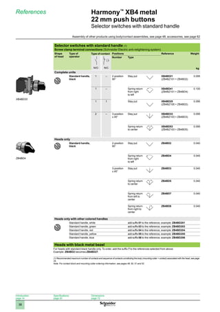 1
2
3
4
5
6
7
8
9
10
38
Harmony™
XB4 metal
22 mm push buttons
Selector switches with standard handle
References
Selector switches with standard handle (1)
Screw clamp terminal connections (Schneider Electric anti-retightening system)
Shape
of head
Type of
operator
Type of contact Positions Reference Weight
kg
Number Type
N/O N/C
Complete units
Standard handle,
black
1 – 2-position
90°
Stay put XB4BD21
(ZB4BZ101 + ZB4BD2)
0.095
1 – Spring return
from right
to left
XB4BD41
(ZB4BZ101 + ZB4BD4)
0.100
1 1 Stay put XB4BD25
(ZB4BZ105 + ZB4BD2)
0.095
2 – 3-position
± 45°
Stay put XB4BD33
(ZB4BZ103 + ZB4BD3)
0.095
Spring return
to center
XB4BD53
(ZB4BZ103 + ZB4BD5)
0.095
Heads only
Standard handle,
black
2-position
90°
Stay put ZB4BD2 0.040
Spring return
from right
to left
ZB4BD4 0.045
3-position
± 45°
Stay put ZB4BD3 0.040
Spring return
to center
ZB4BD5 0.040
Spring return
from left to
center
ZB4BD7 0.040
Spring return
from right to
center
ZB4BD8 0.040
Heads only with other colored handles
Standard handle, white add suffix 01 to the reference, example: ZB4BD201
Standard handle, green add suffix 03 to the reference, example: ZB4BD203
Standard handle, red add suffix 04 to the reference, example: ZB4BD204
Standard handle, yellow add suffix 05 to the reference, example: ZB4BD205
Standard handle, blue add suffix 06 to the reference, example: ZB4BD206
Heads with black metal bezel
For heads with standard black handle only. To order, add the suffix 7 to the references selected from above.
Example: ZB4BD2 becomes ZB4BD27.
(1) Recommended maximum number of contacts and sequence of contacts constituting the body (mounting collar + contact) associated with the head, see page
24.
Note: 
For contact block and mounting collar ordering information, see pages 48, 50, 51 and 52.
XB4BD33
ZB4BD4
Introduction:
page 14
Specifications:
page 20
Dimensions:
page 72
Assembly of other products using body/contact assemblies, see page 48; accessories, see page 62
 