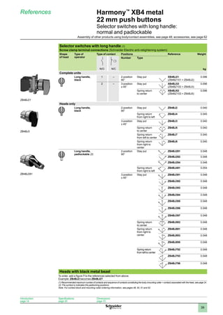 1
2
3
4
5
6
7
8
9
10
39
Harmony™
XB4 metal
22 mm push buttons
Selector switches with long handle:
normal and padlockable
References
Selector switches with long handle (1)
Screw clamp terminal connections (Schneider Electric anti-retightening system)
Shape
of head
Type of
operator
Type of contact Positions Reference Weight
kg
Number Type
N/O N/C
Complete units
Long handle,
black
1 – 2-position
90°
Stay put XB4BJ21
(ZB4BZ101 + ZB4BJ2)
0.096
2 – 3-position
± 45°
Stay put XB4BJ33
(ZB4BZ103 + ZB4BJ3)
0.096
Spring return
to center
XB4BJ53
(ZB4BZ103 + ZB4BJ5)
0.096
Heads only
Long handle,
black
2-position
90°
Stay put ZB4BJ2 0.040
Spring return
from right to left
ZB4BJ4 0.045
3-position
± 45°
Stay put ZB4BJ3 0.040
Spring return
to center
ZB4BJ5 0.040
Spring return
from left to center
ZB4BJ7 0.040
Spring return
from right to
center
ZB4BJ8 0.040
Long handle,
padlockable (2)
2-position
90°
Stay put ZB4BJ291 0.048
ZB4BJ292 0.048
ZB4BJ294 0.048
Spring return
from right to left
ZB4BJ491 0.054
3-position
± 45°
Stay put ZB4BJ391 0.048
ZB4BJ392 0.048
ZB4BJ393 0.048
ZB4BJ394 0.048
ZB4BJ395 0.048
ZB4BJ396 0.048
ZB4BJ397 0.048
Spring return
to center
ZB4BJ593 0.048
Spring return
from right to
center
ZB4BJ891 0.048
ZB4BJ893 0.048
ZB4BJ895 0.048
Spring return
from left to center
ZB4BJ792 0.048
ZB4BJ793 0.048
ZB4BJ796 0.048
Heads with black metal bezel
To order, add a figure 7 to the references selected from above.
Example: ZB4BJ2 becomes ZB4BJ27.
(1) Recommended maximum number of contacts and sequence of contacts constituting the body (mounting collar + contact) associated with the head, see page 24.
(2) The symbol indicates the padlocking positions.
Note: 
For contact block and mounting collar ordering information, see pages 48, 50, 51 and 52.
ZB4BJ21
ZB4BJ3
ZB4BJ291
Introduction:
page 14
Specifications:
page 20
Dimensions:
page 72
Assembly of other products using body/contact assemblies, see page 48; accessories, see page 62
 