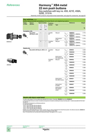 1
2
3
4
5
6
7
8
9
10
40
Harmony™
XB4 metal
22 mm push buttons
Key switches with key no. 455, 421E, 458A,
520E, 3131A
References
Key switches (1) (2)
Screw clamp terminal connections (Schneider Electric anti-retightening system)
Shape
of head
Type of
operator
Type of contact Positions Reference Weight
kg
Number Type
N/O N/C
Complete units
Key switch
with key no. 455
1 – 2-positio
90°
Stay put XB4BG21
(ZB4BZ101 + ZB4BG2)
0.153
XB4BG41
(ZB4BZ101 + ZB4BG4)
0.153
Spring return
to left
XB4BG61
(ZB4BZ101 + ZB4BG6)
0.153
2 – 3-position
± 45°
Stay put XB4BG03
(ZB4BZ103 + ZB4BG0)
0.153
XB4BG33
(ZB4BZ103 + ZB4BG3)
0.153
Heads only
Key switch with key no. 455 (3) (4) 2-position
90°
Stay put ZB4BG2 0.098
ZB4BG02 0.098
ZB4BG4 0.098
Spring return
from right to left
ZB4BG6 0.098
3-position
± 45°
Stay put ZB4BG0 0.098
ZB4BG03 0.098
ZB4BG04 0.098
ZB4BG3 0.098
ZB4BG5 0.098
ZB4BG9 0.098
ZB4BG09 0.098
Spring return
from left to center
ZB4BG1 0.098
ZB4BG01 0.098
Spring return
to center
ZB4BG7 0.098
Spring return
from right to
center
ZB4BG8 0.098
ZB4BG05 0.098
ZB4BG08 0.098
Heads with black metal bezel
To order, add a figure 7 to the references selected from above. Example: ZB4BG2 becomes ZB4BG27.
(1) Recommended maximum number of contacts and sequence of contacts constituting the body (mounting collar + contact) associated with the head,
see page 24.
(2) The symbol indicates key withdrawal position(s).
(3) Other key numbers:
- key no. 421E: add suffix 12 to the reference.
- key no. 458A: add suffix 10 to the reference.
- key no. 520E: add suffix 14 to the reference.
- key no. 3131A: add suffix 20 to the reference.
Example: For a switch head with key no. 421E, 2-position stay put, with key withdrawal from the left-hand position, the reference becomes: ZB4BG212.
(4) For specific keys with other numbers, please consult your Regional Sales Office.
Note: 
For contact block and mounting collar ordering information, see pages 48, 50, 51 and 52.
XB4BG33
ZB4BG0
Introduction:
page 14
Specifications:
page 20
Dimensions:
page 72
Assembly of other products using body/contact assemblies, see page 48; accessories, see page 62
 