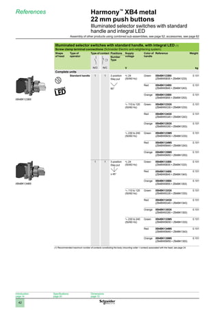1
2
3
4
5
6
7
8
9
10
42
Harmony™
XB4 metal
22 mm push buttons
Illuminated selector switches with standard
handle and integral LED
References
Illuminated selector switches with standard handle, with integral LED (1)
Screw clamp terminal connections (Schneider Electric anti-retightening system)
Shape
of head
Type of
operator
Type of contact Positions Supply
voltage
V
Color of
handle
Reference Weight
kg
Number
Type
N/O N/C
Complete units
Standard handle 1 1 2-position
Stay put
90°
z 24
(50/60 Hz)
Green XB4BK123B5
(ZB4BW0B35 + ZB4BK1233)
0.101
Red XB4BK124B5
(ZB4BW0B45 + ZB4BK1243)
0.101
Orange XB4BK125B5
(ZB4BW0B55 + ZB4BK1253)
0.101
a 110 to 120
(50/60 Hz)
Green XB4BK123G5
(ZB4BW0G35 + ZB4BK1233)
0.101
Red XB4BK124G5
(ZB4BW0G45 + ZB4BK1243)
0.101
Orange XB4BK125G5
(ZB4BW0G55 + ZB4BK1253)
0.101
a 230 to 240
(50/60 Hz)
Green XB4BK123M5
(ZB4BW0M35 + ZB4BK1233)
0.101
Red XB4BK124M5
(ZB4BW0M45 + ZB4BK1243)
0.101
Orange XB4BK125M5
(ZB4BW0M55 + ZB4BK1253)
0.101
1 1 3-position
Stay put
± 45°
z 24
(50/60 Hz)
Green XB4BK133B5
(ZB4BW0B35 + ZB4BK1333)
0.101
Red XB4BK134B5
(ZB4BW0B45 + ZB4BK1343)
0.101
Orange XB4BK135B5
(ZB4BW0B55 + ZB4BK1353)
0.101
a 110 to 120
(50/60 Hz)
Green XB4BK133G5
(ZB4BW0G35 + ZB4BK1333)
0.101
Red XB4BK134G5
(ZB4BW0G45 + ZB4BK1343)
0.101
Orange XB4BK135G5
(ZB4BW0G55 + ZB4BK1353)
0.101
a 230 to 240
(50/60 Hz)
Green XB4BK133M5
(ZB4BW0M35 + ZB4BK1333)
0.101
Red XB4BK134M5
(ZB4BW0M45 + ZB4BK1343)
0.101
Orange XB4BK135M5
(ZB4BW0M55 + ZB4BK1353)
0.101
(1) Recommended maximum number of contacts constituting the body (mounting collar + contact) associated with the head, see page 24.
XB4BK123B5
XB4BK134B5
Introduction:
page 14
Specifications:
page 20
Dimensions:
page 72
Assembly of other products using combined sub-assemblies, see page 52; accessories, see page 62
 