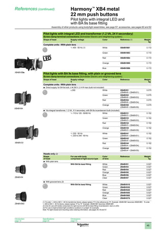 1
2
3
4
5
6
7
8
9
10
45
Harmony™
XB4 metal
22 mm push buttons
Pilot lights with integral LED and
with BA 9s base fitting
References (continued)
Pilot lights with integral LED and transformer (1.2 VA, 24 V secondary)
Screw clamp terminal connections (Schneider Electric anti-retightening system)
Shape of head Supply voltage
V
Color Reference (1) Weight
kg
Complete units - With plain lens
a 400 - 50 Hz (1) White XB4BV5B1 0.172
Green XB4BV5B3 0.172
Red XB4BV5B4 0.172
Orange XB4BV5B5 0.172
Blue XB4BV5B6 0.172
Pilot lights with BA 9s base fitting, with plain or grooved lens
Screw clamp terminal connections (Schneider Electric anti-retightening system)
Shape of head Supply voltage
V
Color Reference Weight
kg
Complete units - With plain lens
Direct supply, for BA 9s bulb, U
b	 y 250 V, 2.4 W max (bulb not included)
≤ 250 White XB4BV61
(ZB4BV6 + ZB4BV01)
0.075
Green XB4BV63
(ZB4BV6 + ZB4BV03)
0.075
Red XB4BV64
(ZB4BV6 + ZB4BV04)
0.075
Orange XB4BV65
(ZB4BV6 + ZB4BV05)
0.075
Via integral transformer, 1.2 VA, 6 V secondary, with BA 9s incandescent bulb (included)
b	
a 110 to 120 - 50/60 Hz White XB4BV31
(ZB4BV3 + ZB4BV01)
0.152
Green XB4BV33
(ZB4BV3 + ZB4BV03)
0.152
Red XB4BV34
(ZB4BV3 + ZB4BV04)
0.152
Orange XB4BV35
(ZB4BV3 + ZB4BV05)
0.152
a 230 - 50 Hz
a 220 to 240 - 60 Hz
White XB4BV41
(ZB4BV4 + ZB4BV01)
0.152
Green XB4BV43
(ZB4BV4 + ZB4BV03)
0.152
Red XB4BV44
(ZB4BV4 + ZB4BV04)
0.152
Orange XB4BV45
(ZB4BV4 + ZB4BV05)
0.152
Heads only (2)
Shape
of head
For use with body
comprised of light source type
Color
of lens
Reference Weight
kg
With plain lens
b	
b	 With BA 9s base fitting White ZB4BV01 0.027
Green ZB4BV03 0.027
Red ZB4BV04 0.027
Orange ZB4BV05 0.027
Blue ZB4BV06 0.027
Clear ZB4BV07 0.027
With grooved lens
b	 (3)
With BA 9s base fitting White ZB4BV01S 0.027
Green ZB4BV03S 0.027
Red ZB4BV04S 0.027
Orange ZB4BV05S 0.027
Blue ZB4BV06S 0.027
Clear ZB4BV07S 0.027
(1) To order a 440 to 460 V - 60 Hz transformer blocks, please replace 5 in the reference by 8. Example: XB4BV5B1 becomes XB4BV8B1. To order
a 550 to 600 V - 60 Hz blocks, please replace 5 by 9. Example: XB4BV5B1 becomes XB4BV9B1.
(2) Only for use with bodies comprised of a light source with BA 9s base fitting (incandescent, neon or LED).
(3) For use in bright ambient light conditions (outdoors in sunlight, for example).
Note: 
For light module and mounting collar ordering information, see pages 49, 50 and 51.
BV Rond voy.EPS
BV Rond voy.EPS
BV Rond voy.EPS
BV Rond voy.EPS
XB4BV5Bp
ZB4BV06S
ZB4BV04
XB4BV33
XB4BV64
Introduction:
page 14
Specifications:
page 20
Dimensions:
page 72
Assembly of other products using body/light assemblies, see page 57; accessories, see pages 60 and 62
 