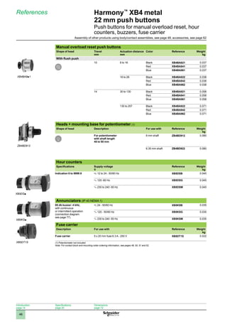 1
2
3
4
5
6
7
8
9
10
46
Harmony™
XB4 metal
22 mm push buttons
Push buttons for manual overload reset, hour
counters, buzzers, fuse carrier
References
Manual overload reset push buttons
Shape of head Travel
mm
Actuation distance
mm
Color Reference Weight
kg
With flush push
10 6 to 16 Black XB4BA821 0.037
Red XB4BA841 0.037
Blue XB4BA861 0.037
16 to 26 Black XB4BA822 0.038
Red XB4BA842 0.038
Blue XB4BA862 0.038
14 30 to 130 Black XB4BA921 0.058
Red XB4BA941 0.058
Blue XB4BA961 0.058
130 to 257 Black XB4BA922 0.071
Red XB4BA942 0.071
Blue XB4BA962 0.071
Heads + mounting base for potentiometer (1)
Shape of head Description For use with Reference Weight
kg
For potentiometer
with shaft length
45 to 50 mm
6 mm shaft ZB4BD912 0.080
6.35 mm shaft ZB4BD922 0.080
Hour counters
Specifications Supply voltage
V
Reference Weight
kg
Indication 0 to 9999.9 z 12 to 24 - 50/60 Hz XB5DSB 0.045
a 120 -60 Hz XB5DSG 0.045
a 230 to 240 -50 Hz XB5DSM 0.045
Annunciators (IP 40 NEMA 1)
85 db buzzer: 4 kHz,
with continuous
or intermittent operation
(connection diagram:
see page 77)
z 24 - 50/60 Hz XB5KSB 0.035
a 120 - 50/60 Hz XB5KSG 0.035
a 230 to 240 -50 Hz XB5KSM 0.035
Fuse carrier
Description For use with Reference Weight
kg
Fuse carrier 5 x 20 mm fuse 6.3 A - 250 V XB5DT1S 0.022
(1) Potentiometer not included.
Note: 
For contact block and mounting collar ordering information, see pages 48, 50, 51 and 52.
B9/BA8 Rond AFLEUR.EPS
BD9 Pour potar.EPS
XB4BA8p1
ZB4BD912
XB5DSp
XB5KSp
XB5DT1S
Introduction:
page 14
Specifications:
page 20
Dimensions:
page 72
Assembly of other products using body/contact assemblies, see page 48; accessories, see page 62
 