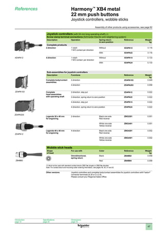 1
2
3
4
5
6
7
8
9
10
47
Harmony™
XB4 metal
22 mm push buttons
Joystick controllers, wobble sticks
References
Joystick controllers (with 54 mm long operating shaft) (1)
Screw clamp terminal connections (Schneider Electric anti-retightening system)
Description Operation Spring return
to zero position
Reference Weight
kg
Complete products
2-direction 1 notch
1 N/O contact per direction
Without XD4PA12 0.116
With XD4PA22 0.116
4-direction 1 notch
1 N/O contact per direction
Without XD4PA14 0.133
With XD4PA24 0.133
Sub-assemblies for joystick controllers
Description Functions Reference Weight
kg
Complete body/contact
assemblies
2-direction ZD4PA103 0.049
4-direction ZD4PA203 0.058
Complete
head assemblies
with operating shaft
2-direction, stay put ZD4PA12 0.022
2-direction, spring return to zero position ZD4PA22 0.022
4-direction, stay put ZD4PA14 0.022
4-direction, spring return to zero position ZD4PA24 0.022
Legends 30 x 48 mm
for engraving
2-direction Black one side
Red reverse
ZBG2201 0.001
White one side
Yellow reverse
ZBG2401 0.001
Legends 48 x 48 mm
for engraving
4-direction Black one side
Red reverse
ZBG4201 0.002
White one side
Yellow reverse
ZBG4401 0.002
Wobble stick heads
Shape
of head
For use with Color Reference Weight
kg
Omnidirectional,
spring return
Black ZB4BB2 0.058
Red ZB4BB4 0.058
(1) Must not be used with standard contact blocks ZBE10p (single) or ZBE20p (double).
Note: 
For contact block and mounting collar ordering information, see pages 48, 50, 51 and 52.
Other versions Joystick controllers and complete body/contact assemblies for joystick controllers with Faston®
connector terminals (6.35 or 2 x 2.8).
Please consult your Regional Sales Office.
XD4PA12
ZD4PA103
ZD4PA203
ZD4PA12
ZB4BB2
Introduction:
page 14
Specifications:
page 20
Dimensions:
page 72
Assembly of other products using accessories, see page 62
 
