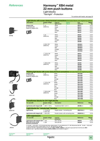1
2
3
4
5
6
7
8
9
10
49
Harmony™
XB4 metal
22 mm push buttons
Light blocks
“Test light” - Protection
References
Light blocks with screw clamp terminal connections (Schneider Electric anti-retightening system)
Description Supply voltage
V
Color of
light source
Sold in
lots of
Unit
reference
Weight
kg
Integral LED
(to combine with
heads for integral LED)
z 12
(50/60 Hz)
White 5 ZBVJ1 0.017
Green 5 ZBVJ3 0.017
Red 5 ZBVJ4 0.017
Orange 5 ZBVJ5 0.017
Blue 5 ZBVJ6 0.017
z 24
(50/60 Hz)
White 5 ZBVB1 0.017
Green 5 ZBVB3 0.017
Red 5 ZBVB4 0.017
Orange 5 ZBVB5 0.017
Blue 5 ZBVB6 0.017
z 24 to 120
(50/60 Hz)
White 5 ZBVBG1 0.017
Green 5 ZBVBG3 0.017
Red 5 ZBVBG4 0.017
Orange 5 ZBVBG5 0.017
Blue 5 ZBVBG6 0.017
a 110 to 120
(50/60 Hz)
White 5 ZBVG1 0.017
Green 5 ZBVG3 0.017
Red 5 ZBVG4 0.017
Orange 5 ZBVG5 0.017
Blue 5 ZBVG6 0.017
a 230 to 240
(50/60 Hz)
White 5 ZBVM1 0.017
Green 5 ZBVM3 0.017
Red 5 ZBVM4 0.017
Orange 5 ZBVM5 0.017
Blue 5 ZBVM6 0.017
Flashing light blocks with screw clamp terminal connections(Schneider Electric anti-retightening system)
Integral LED
(to combine with
heads for integral LED)
z 24
(50/60 Hz)
White 5 ZBV18B1 0.017
Green 5 ZBV18B3 0.017
Red 5 ZBV18B4 0.017
Orange 5 ZBV18B5 0.017
Blue 5 ZBV18B6 0.017
a 110 to 120
(50/60 Hz)
White 5 ZBV18G1 0.017
Green 5 ZBV18G3 0.017
Red 5 ZBV18G4 0.017
Orange 5 ZBV18G5 0.017
Blue 5 ZBV18G6 0.017
a 230 to 240
(50/60 Hz)
White 5 ZBV18M1 0.017
Green 5 ZBV18M3 0.017
Red 5 ZBV18M4 0.017
Orange 5 ZBV18M5 0.017
Blue 5 ZBV18M6 0.017
Transformer blocks for 24 V light blocks
For use with Supply voltage
V
Description Reference Weight
kg
Light blocks with integral LED a 400 V - 50 Hz Transformer 400 V - 24 V a ZBV5B (1) 0.090
Light blocks for “remote test” function
Light blocks z 12 and 24
z 24 to 120
Single module, 1 connecting wire ZBZG156 (2) 0.010
Light blocks with integral LED a 48 to 230 Double module, with connecting wires ZBZM156 (3) 0.010
LED suppressors
For use with Supply voltage
V
Level of
protection
Reference Weight
kg
Light blocks with integral LED
fitted with screw clamp
terminal connections
a 120 25 to 120 VA ZBZVG 0.010
a 230 30 to 230 VA ZBZVM 0.010
(1) To order a 440 to 460 V - 60 Hz transformer blocks, please replace 5 in the reference by 8 : ZBV 5B becomes ZBV 8B. To order a 550 to 600
V - 60 Hz transformer blocks, please replace 5 by 9 : ZBV 5B becomes ZBV 9B.
(2) Block for use with z light blocks with integral LED types ZBVJjp, ZBVBp, ZVBBGp or with direct supply light block for BA 9s bulb, ZBV6.
(3) Block for use a light blocks integral LED types ZBVGp, ZBVMp, see connection on page 72.
ZBV 5B
ZBVBp
ZBZG156
ZBZM156
ZBZVp
Introduction:
page 14
Specifications:
page 20
Dimensions:
page 72
To combine with heads, see page 30
 