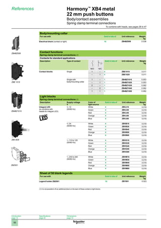 1
2
3
4
5
6
7
8
9
10
50
Harmony™
XB4 metal
22 mm push buttons
Body/contact assemblies
Spring clamp terminal connections
References
Body/mounting collar
For use with Sold in lots of Unit reference Weight
kg
Electrical block (contact or light) 10 ZB4BZ009 0.038
Contact functions
Spring clamp terminal connections (1)
Contacts for standard applications
Description Type of contact Sold in lots of Unit reference Weight
kg
N/O N/C
Contact blocks Single 1 – 4 ZBE1015 0.011
– 1 4 ZBE1025 0.011
Single with
body/mounting collar
1 – 1 ZB4BZ1015 0.053
– 1 1 ZB4BZ1025 0.053
2 – 1 ZB4BZ1035 0.062
– 2 1 ZB4BZ1045 0.062
1 1 1 ZB4BZ1055 0.062
Light blocks
Spring clamp terminal connections (1)
Description Supply voltage
V
Color of
light source
Sold in lots of Unit reference Weight
kg
Integral LED
(to combine with
heads for integral LED)
z 12
(50/60 Hz)
White 4 ZBVJ15 0.016
Green 4 ZBVJ35 0.016
Red 4 ZBVJ45 0.016
Orange 4 ZBVJ55 0.016
Blue 4 ZBVJ65 0.016
z 24
(50/60 Hz)
White 4 ZBVB15 0.016
Green 4 ZBVB35 0.016
Red 4 ZBVB45 0.016
Orange 4 ZBVB55 0.016
Blue 4 ZBVB65 0.016
a 110 to 120
(50/60 Hz)
White 4 ZBVG15 0.016
Green 4 ZBVG35 0.016
Red 4 ZBVG45 0.016
Orange 4 ZBVG55 0.016
Blue 4 ZBVG65 0.016
a 230 to 240
(50/60 Hz)
White 4 ZBVM15 0.016
Green 4 ZBVM35 0.016
Red 4 ZBVM45 0.016
Orange 4 ZBVM55 0.016
Blue 4 ZBVM65 0.016
Sheet of 50 blank legends
For use with Sold in lots of Unit reference Weight
kg
Legend holder ZBZ001 10 ZBY001 0.023
(1) It is not possible to fit an additional block on the back of these contact or light blocks.
ZBE 1015
ZB4BZ1015
ZBZ001-PRO-3-M
ZBZ001
ZBV B35
ZB4BZ009
Introduction:
page 14
Specifications:
page 20
Dimensions:
page 72
To combine with heads, see pages 26 to 47
 