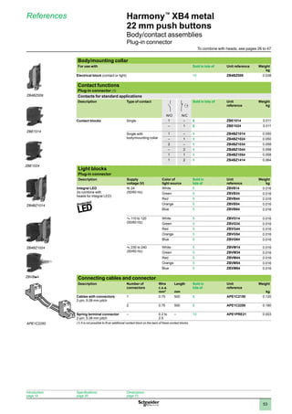 1
2
3
4
5
6
7
8
9
10
53
Harmony™
XB4 metal
22 mm push buttons
Body/contact assemblies
Plug-in connector
References
Body/mounting collar
For use with Sold in lots of Unit reference Weight
kg
Electrical block (contact or light) 10 ZB4BZ009 0.038
Contact functions
Plug-in connector (1)
Contacts for standard applications
Description Type of contact Sold in lots of Unit
reference
Weight
kg
N/O N/C
Contact blocks Single 1 – 5 ZBE1014 0.011
– 1 5 ZBE1024 0.011
Single with
body/mounting collar
1 – 1 ZB4BZ1014 0.050
– 1 1 ZB4BZ1024 0.050
2 – 1 ZB4BZ1034 0.058
– 2 1 ZB4BZ1044 0.058
1 1 1 ZB4BZ1054 0.058
1 2 1 ZB4BZ1414 0.064
Light blocks
Plug-in connector
Description Supply
voltage (V)
Color of
light source
Sold in
lots of
Unit
reference
Weight
kg
Integral LED
(to combine with
heads for integral LED)
z 24
(50/60 Hz)
White 5 ZBVB14 0.016
Green 5 ZBVB34 0.016
Red 5 ZBVB44 0.016
Orange 5 ZBVB54 0.016
Blue 5 ZBVB64 0.016
a 110 to 120
(50/60 Hz)
White 5 ZBVG14 0.016
Green 5 ZBVG34 0.016
Red 5 ZBVG44 0.016
Orange 5 ZBVG54 0.016
Blue 5 ZBVG64 0.016
a 230 to 240
(50/60 Hz)
White 5 ZBVM14 0.016
Green 5 ZBVM34 0.016
Red 5 ZBVM44 0.016
Orange 5 ZBVM54 0.016
Blue 5 ZBVM64 0.016
Connecting cables and connector
Description Number of
connectors
Wire
c.s.a.
mm2
Length
mm
Sold in
lots of
Unit
reference
Weight
kg
Cables with connectors
2-pin, 5.08 mm pitch
1 0.75 500 8 APE1C2150 0.120
2 0.75 500 8 APE1C2250 0.180
Spring terminal connector
2-pin, 5.08 mm pitch
– 0.2 to
2.5
– 10 APE1PRE21 0.003
(1) It is not possible to fit an additional contact block on the back of these contact blocks.
ZB4BZ009
ZBE1014
ZBE1024
ZB4BZ1014
ZB4BZ1024
ZBVBp4
APE1C2250
Introduction:
page 14
Specifications:
page 20
Dimensions:
page 72
To combine with heads, see pages 26 to 47
 