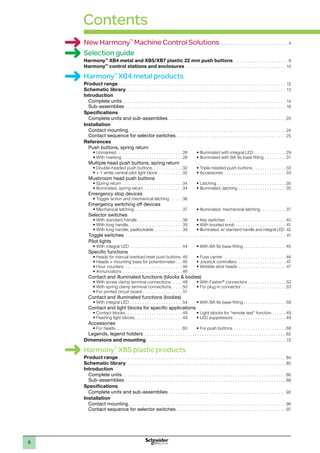 1
2
3
4
5
6
7
8
9
10
6
Contents
New Harmony™
Machine Control Solutions . . . . . . . . . . . . . . . . . . . . . . . . . . . . . 4
Selection guide
Harmony™
XB4 metal and XB5/XB7 plastic 22 mm push buttons . . . . . . . . . . . . . . . . . . . . . . . 8
Harmony™
control stations and enclosures . . . . . . . . . . . . . . . . . . . . . . . . . . . . . . . . . . . . . . . . . . . 10
Harmony™
XB4 metal products
Product range  . . . . . . . . . . . . . . . . . . . . . . . . . . . . . . . . . . . . . . . . . . . . . . . . . . . . . . . . . . . . . . . . . . . . . . 12
Schematic library . . . . . . . . . . . . . . . . . . . . . . . . . . . . . . . . . . . . . . . . . . . . . . . . . . . . . . . . . . . . . . . . . . . 13
Introduction
Complete units . . . . . . . . . . . . . . . . . . . . . . . . . . . . . . . . . . . . . . . . . . . . . . . . . . . . . . . . . . . . . . . . . . . . . 14
Sub-assemblies  . . . . . . . . . . . . . . . . . . . . . . . . . . . . . . . . . . . . . . . . . . . . . . . . . . . . . . . . . . . . . . . . . . . 16
Specifications
Complete units and sub-assemblies . . . . . . . . . . . . . . . . . . . . . . . . . . . . . . . . . . . . . . . . . . . . . . . . . 20
Installation
Contact mounting . . . . . . . . . . . . . . . . . . . . . . . . . . . . . . . . . . . . . . . . . . . . . . . . . . . . . . . . . . . . . . . . . . 24
Contact sequence for selector switches . . . . . . . . . . . . . . . . . . . . . . . . . . . . . . . . . . . . . . . . . . . . . . 25
References
Push buttons, spring return
• Unmarked . . . . . . . . . . . . . . . . . . . . . . . . . . .  26 • Illuminated with integral LED . . . . . . . . . . . . .  29
• With marking . . . . . . . . . . . . . . . . . . . . . . . . .  28 • Illuminated with BA 9s base fitting . . . . . . . . .  31
Multiple head push buttons, spring return
• Double-headed push buttons . . . . . . . . . . . .  32 • Triple-headed push buttons  . . . . . . . . . . . . .  33
• + 1 white central pilot light block . . . . . . . . . .  32 • Accessories . . . . . . . . . . . . . . . . . . . . . . . . . .  33
Mushroom head push buttons
• Spring return . . . . . . . . . . . . . . . . . . . . . . . . .  34 • Latching . . . . . . . . . . . . . . . . . . . . . . . . . . . . . 35
• Illuminated, spring return . . . . . . . . . . . . . . . .  34 • Illuminated, latching . . . . . . . . . . . . . . . . . . . .  35
Emergency stop devices
• Trigger action and mechanical latching . . . . .  36
Emergency switching off devices
• Mechanical latching . . . . . . . . . . . . . . . . . . . .  37 • Illuminated, mechanical latching . . . . . . . . . .  37
Selector switches
• With standard handle  . . . . . . . . . . . . . . . . . .  38 • Key switches . . . . . . . . . . . . . . . . . . . . . . . . .  40
• With long handle . . . . . . . . . . . . . . . . . . . . . .  39 • With knurled knob . . . . . . . . . . . . . . . . . . . . .  41
• With long handle, padlockable  . . . . . . . . . . .  39 • Illuminated, w/ standard handle and integral LED . 42
Toggle switches . . . . . . . . . . . . . . . . . . . . . . . . . . . . . . . . . . . . . . . . . . . . . . . . . . . . . . . . . . . . . . . . . . . . 41
Pilot lights
• With integral LED . . . . . . . . . . . . . . . . . . . . . .  44 • With BA 9s base fitting  . . . . . . . . . . . . . . . . .  45
Specific functions
• Heads for manual overload reset push buttons 46 • Fuse carrier . . . . . . . . . . . . . . . . . . . . . . . . . .  46
• Heads + mounting base for potentiometer . .  46 • Joystick controllers . . . . . . . . . . . . . . . . . . . .  47
• Hour counters . . . . . . . . . . . . . . . . . . . . . . . .  46 • Wobble stick heads . . . . . . . . . . . . . . . . . . . .  47
• Annunciators . . . . . . . . . . . . . . . . . . . . . . . . .  46
Contact and illuminated functions (blocks  bodies)
• With screw clamp terminal connections . . . .  48 • With Faston®
connectors . . . . . . . . . . . . . . . .  52
• With spring clamp terminal connections . . . .  50 • For plug-in connector . . . . . . . . . . . . . . . . . .  53
• For printed circuit board  . . . . . . . . . . . . . . . .  51
Contact and illuminated functions (bodies)
• With integral LED . . . . . . . . . . . . . . . . . . . . . .  54 • With BA 9s base fitting  . . . . . . . . . . . . . . . . .  58
Contact and light blocks for specific applications
• Contact blocks  . . . . . . . . . . . . . . . . . . . . . . .  48 • Light blocks for “remote test” function  . . . . .  49
• Flashing light blocks . . . . . . . . . . . . . . . . . . .  49 • LED suppressors . . . . . . . . . . . . . . . . . . . . . .  49
Accessories
• For heads  . . . . . . . . . . . . . . . . . . . . . . . . . . .  60 • For push buttons . . . . . . . . . . . . . . . . . . . . . .  68
Legends, legend holders . . . . . . . . . . . . . . . . . . . . . . . . . . . . . . . . . . . . . . . . . . . . . . . . . . . . . . . . . . . . 62
Dimensions and mounting . . . . . . . . . . . . . . . . . . . . . . . . . . . . . . . . . . . . . . . . . . . . . . . . . . . . . . . . . . . 72
Harmony™
XB5 plastic products
Product range  . . . . . . . . . . . . . . . . . . . . . . . . . . . . . . . . . . . . . . . . . . . . . . . . . . . . . . . . . . . . . . . . . . . . . . 84
Schematic library . . . . . . . . . . . . . . . . . . . . . . . . . . . . . . . . . . . . . . . . . . . . . . . . . . . . . . . . . . . . . . . . . . . 85
Introduction
Complete units . . . . . . . . . . . . . . . . . . . . . . . . . . . . . . . . . . . . . . . . . . . . . . . . . . . . . . . . . . . . . . . . . . . . . 86
Sub-assemblies  . . . . . . . . . . . . . . . . . . . . . . . . . . . . . . . . . . . . . . . . . . . . . . . . . . . . . . . . . . . . . . . . . . . 88
Specifications
Complete units and sub-assemblies . . . . . . . . . . . . . . . . . . . . . . . . . . . . . . . . . . . . . . . . . . . . . . . . . 92
Installation
Contact mounting . . . . . . . . . . . . . . . . . . . . . . . . . . . . . . . . . . . . . . . . . . . . . . . . . . . . . . . . . . . . . . . . . . 96
Contact sequence for selector switches . . . . . . . . . . . . . . . . . . . . . . . . . . . . . . . . . . . . . . . . . . . . . . 97
 