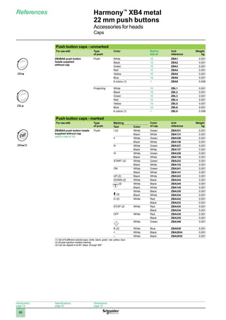 1
2
3
4
5
6
7
8
9
10
60
Harmony™
XB4 metal
22 mm push buttons
Accessories for heads
Caps
References
Push button caps - unmarked
For use with Type
of push
Color Sold in
lots of
Unit
reference
Weight
kg
ZB4BA0 push button
heads supplied
without cap
Flush White 10 ZBA1 0.001
Black 10 ZBA2 0.001
Green 10 ZBA3 0.001
Red 10 ZBA4 0.001
Yellow 10 ZBA5 0.001
Blue 10 ZBA6 0.001
6 colors (1) 1 ZBA9 0.006
Projecting White 10 ZBL1 0.001
Black 10 ZBL2 0.001
Green 10 ZBL3 0.001
Red 10 ZBL4 0.001
Yellow 10 ZBL5 0.001
Blue 10 ZBL6 0.001
6 colors (1) 1 ZBL9 0.006
Push button caps - marked
For use with Type
of push
Marking Color
of cap
Unit
reference
Weight
kg
Text Color
ZB4BA0 push button heads
supplied without cap
(sold in lots of 10)
Flush I (2) White Green ZBA331 0.001
Black White ZBA131 0.001
II White Green ZBA336 0.001
Black White ZBA136 0.001
III White Green ZBA337 0.001
Black White ZBA137 0.001
IV White Green ZBA338 0.001
Black White ZBA138 0.001
START (2) White Green ZBA333 0.001
Black White ZBA133 0.001
ON White Green ZBA341 0.001
Black White ZBA141 0.001
UP (2) Black White ZBA343 0.001
DOWN (2) White Black ZBA344 0.001
(2) White Black ZBA245 0.001
Black White ZBA145 0.001
A(3)
White Black ZBA335 0.001
Black White ZBA334 0.001
O (2) White Red ZBA432 0.001
Black ZBA232 0.001
STOP (2) White Red ZBA434 0.001
Black ZBA234 0.001
OFF White Red ZBA435 0.001
Black ZBA235 0.001
White Green ZBA346 0.001
R (2) White Blue ZBA639 0.001
+ White Black ZBA2934 0.001
– White Black ZBA2935 0.001
(1) Set of 6 different colored caps: white, black, green, red, yellow, blue.
(2) Double injection molded marking.
(3) Can be clipped-in at 90° steps, through 360°
ZBA•-PRO-3-M
ZBAp
ZBL•-PRO-3-M
ZBLp
ZBA•••-PRO-3-M
ZBAp33
Introduction:
page 14
Specifications:
page 20
Dimensions:
page 72
 