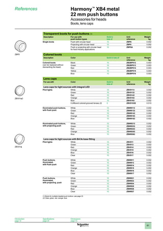 1
2
3
4
5
6
7
8
9
10
61
Harmony™
XB4 metal
22 mm push buttons
Accessories for heads
Boots, lens caps
References
Transparent boots for push buttons (1)
Description For use with
push button types
Sold in
lots of
Unit
reference
Weight
kg
Single boots Flush with circular head 10 ZBPA 0.002
Projecting with circular head 10 ZBP0 0.002
Flush or projecting with circular head
for food industry applications
10 ZBP0A 0.002
Colored boots
Description Color Sold in lots of Unit
reference
Weight
kg
Colored boots
(can be replaced without
dismantling the head)
Black 10 ZB2BP012 0.003
Green 10 ZB2BP013 0.003
Red 10 ZB2BP014 0.003
Yellow 10 ZB2BP015 0.003
Blue 10 ZB2BP016 0.003
Lens caps
For use with Color Sold in
lots of
Unit
reference
Weight
kg
Lens caps for light sources with integral LED
Pilot lights White 10 ZBV0113 0.002
Green 10 ZBV0133 0.002
Red 10 ZBV0143 0.002
Orange 10 ZBV0153 0.002
Blue 10 ZBV0163 0.002
5 different colored grooved lenses (2) 5 ZBV0103S 0.010
Illuminated push buttons,
with flush push
White 10 ZBW9113 0.002
Green 10 ZBW9133 0.002
Red 10 ZBW9143 0.002
Orange 10 ZBW9153 0.002
Blue 10 ZBW9163 0.002
Illuminated push buttons,
with projecting push
White 10 ZBW9313 0.002
Green 10 ZBW9333 0.002
Red 10 ZBW9343 0.002
Orange 10 ZBW9353 0.002
Blue 10 ZBW9363 0.002
Lens caps for light sources with BA 9s base fitting
Pilot lights White 10 ZBV011 0.002
Green 10 ZBV013 0.002
Red 10 ZBV014 0.002
Orange 10 ZBV015 0.002
Blue 10 ZBV016 0.002
Clear 10 ZBV017 0.002
Push buttons,
illuminated,
with flush push
White 10 ZBW911 0.002
Green 10 ZBW913 0.002
Red 10 ZBW914 0.002
Orange 10 ZBW915 0.002
Blue 10 ZBW916 0.002
Clear 10 ZBW917 0.002
Push buttons,
illuminated,
with projecting push
White 10 ZBW931 0.002
Green 10 ZBW933 0.002
Red 10 ZBW934 0.002
Orange 10 ZBW935 0.002
Blue 10 ZBW936 0.002
Clear 10 ZBW937 0.002
(1) Boots for multiple-headed push buttons: see page 33
(2) Clear, green, red, orange, blue.
ZBP0-PRO-3-M
ZBP0
ZBV01•-PRO-3M
ZBV01p3
ZBV01•3-PRO-3M
ZBV01p
Introduction:
page 14
Specifications:
page 20
Dimensions:
page 72
 