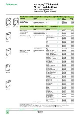 1
2
3
4
5
6
7
8
9
10
62
Harmony™
XB4 metal
22 mm push buttons
8 x 27 mm legends with
30 x 40 mm legend holders
References
30 x 40 mm legend holders (flush mounting with bezel) for 8 x 27 mm legends (1)
Description Legend Sold in
lots of
Unit
reference
Weight
kg
Color Marking
Without legend – – 10 ZBZ34 0.003
With blank legend Black or red background – 10 ZBY2H101 0.004
White or yellow background – 10 ZBY4H101 0.004
Standard (30 x 40 mm) legend holders for 8 x 27 mm legends (1)
Description Legend Sold in
lots of
Unit
reference
Weight
kg
Color Marking
Without legend – – 10 ZBZ32 0.001
With blank legend
(for engraving)
Black or red background – 10 ZBY2101 0.002
White or yellow background – 10 ZBY4101 0.002
With 8 x 27 mm legend
(with International marking)
Black or red background
(2)
O (black background) 1 ZBY2146 0.002
O (red background) 1 ZBY2931 0.002
I 1 ZBY2147 0.002
II 1 ZBY2148 0.002
O-I 1 ZBY2178 0.002
I-II 1 ZBY2179 0.002
I-O-II 1 ZBY2186 0.002
AUTO 1 ZBY2115 0.002
STOP 1 ZBY2304 0.002
Yellow background 1 ZBY4140 (3) 0.002
With 8 x 27 mm legend
(with French
language marking)
Black or red background
(2)
ARRET (red backgr.) 1 ZBY2104 0.002
ARRET (black backgr.) 1 ZBY0104 0.002
ARRET GENERAL 1 ZBY2129 0.002
ARRET REARMEMENT 1 ZBY2133 0.002
ARRET-MARCHE 1 ZBY2166 0.002
ARRIERE 1 ZBY2106 0.002
AUTO CYCLE-CYCLE 1 ZBY2198 0.002
AUTO CYCLE-MAIN 1 ZBY2199 0.002
AUTO-MAIN 1 ZBY2164 0.002
AUTO-O-MAIN 1 ZBY2185 0.002
AVANT 1 ZBY2105 0.002
AVANT-O-ARRIERE 1 ZBY2184 0.002
C-P-C-NORMAL 1 ZBY2165 0.002
CYCLE-MAIN 1 ZBY2197 0.002
DECLENCHEMENT 1 ZBY2132 0.002
DEFAUT (black backgr.) 1 ZBY2134 0.002
DEFAUT (red backgr.) 1 ZBY2135 0.002
DEPART CYCLE 1 ZBY2195 0.002
DESCENTE 1 ZBY2108 0.002
DROITE 1 ZBY2109 0.002
ENCLENCHEMENT 1 ZBY2131 0.002
EN SERVICE 1 ZBY2111 0.002
FERMETURE 1 ZBY2114 0.002
GAUCHE 1 ZBY2110 0.002
HORS SERVICE 1 ZBY2112 0.002
HORS-EN 1 ZBY2167 0.002
LENT 1 ZBY2127 0.002
MAIN 1 ZBY2116 0.002
MARCHE 1 ZBY2103 0.002
MONTEE 1 ZBY2107 0.002
OUVERTURE 1 ZBY2113 0.002
PHASE / PHASE 1 ZBY2196 0.002
REARMEMENT
(red background)
1 ZBY2123 0.002
REARMEMENT
(black background)
1 ZBY0123 0.002
SOUS TENSION 1 ZBY2126 0.002
VITE 1 ZBY2128 0.002
Red background ARRET D'URGENCE 1 ZBY2130 (3) 0.002
(1) For legends, see pages 64 to 66.
(2) Start functions: white letters on black background. Stop functions: white letters on red background (unless otherwise specified above).
(3) For complying with ISO 13850:2006 standard, paragraph 4.4.6., Emergency Stop function logo has been added.
ZBY4140
ZBZ34-PRO-3-M
ZBZ34
ZBY•H101-PRO-3-M
ZBYpH101
ZBZ32-PRO-3-M
ZBZ32
ZBY•101-PRO-3-M
ZBYp101
ZBY•1••-PRO-3-M
ZBY2107
Introduction:
page 14
Specifications:
page 20
Dimensions:
page 72
 