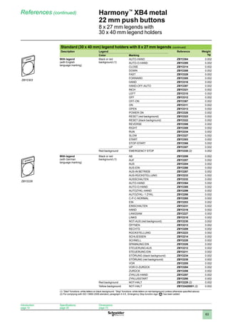 1
2
3
4
5
6
7
8
9
10
63
Harmony™
XB4 metal
22 mm push buttons
8 x 27 mm legends with
30 x 40 mm legend holders
References (continued)
Standard (30 x 40 mm) legend holders with 8 x 27 mm legends (continued)
Description Legend Reference Weight
kg
Color Marking
With legend
(with English
language marking)
Black or red
background (1)
AUTO-HAND ZBY2364 0.002
AUTO-O-HAND ZBY2385 0.002
CLOSE ZBY2314 0.002
DOWN ZBY2308 0.002
FAST ZBY2328 0.002
FORWARD ZBY2305 0.002
HAND ZBY2316 0.002
HAND-OFF-AUTO ZBY2387 0.002
INCH ZBY2321 0.002
LEFT ZBY2310 0.002
OFF ZBY2312 0.002
OFF-ON ZBY2367 0.002
ON ZBY2311 0.002
OPEN ZBY2313 0.002
POWER ON ZBY2326 0.002
RESET (red background) ZBY2323 0.002
RESET (black background) ZBY2322 0.002
REVERSE ZBY2306 0.002
RIGHT ZBY2309 0.002
RUN ZBY2334 0.002
SLOW ZBY2327 0.002
START ZBY2303 0.002
STOP-START ZBY2366 0.002
UP ZBY2307 0.002
Red background EMERGENCY STOP ZBY2330 (2) 0.002
With legend
(with German
language marking)
Black or red
background (1)
AB ZBY2208 0.002
AUF ZBY2207 0.002
AUS ZBY2204 0.002
AUS-EIN ZBY2266 0.002
AUS-IN BETRIEB ZBY2267 0.002
AUS-RÜCKSTELLUNG ZBY2233 0.002
AUSSCHALTEN ZBY2232 0.002
AUTO-HAND ZBY2364 0.002
AUTO-O-HAND ZBY2385 0.002
AUTOZYKL-HAND ZBY2299 0.002
AUTOZYKL- 1 ZYKL ZBY2298 0.002
C-P-C-NORMAL ZBY2265 0.002
EIN ZBY2203 0.002
EINSCHALTEN ZBY2231 0.002
HAND ZBY2316 0.002
LANGSAM ZBY2227 0.002
LINKS ZBY2210 0.002
NOT-AUS (red background) ZBY2230 0.002
ÖFFNEN ZBY2213 0.002
RECHTS ZBY2209 0.002
RÜCKSTELLUNG ZBY2223 0.002
SCHLIESSEN ZBY2214 0.002
SCHNELL ZBY2228 0.002
SPANNUNG EIN ZBY2226 0.002
STEUERUNG AUS ZBY2212 0.002
STEUERUNG EIN ZBY2211 0.002
STÖRUNG (black background) ZBY2234 0.002
STÖRUNG (red background) ZBY2235 0.002
VOR ZBY2205 0.002
VOR-O-ZURÜCK ZBY2284 0.002
ZURÜCK ZBY2206 0.002
ZYKLUS-HAND ZBY2297 0.002
ZYKLUSSTART ZBY2295 0.002
Red background NOT-HALT ZBY2229 (2) 0.002
Yellow background NOT-HALT ZBY22420001 (2) 0.002
(1) Start functions: white letters on black background. Stop functions: white letters on red background (unless otherwise specified above).
(2) For complying with ISO 13850:2006 standard, paragraph 4.4.6., Emergency Stop function logo has been added.
ZBY23••-PRO-3-M
ZBY2303
ZBY22••-PRO-3-M
ZBY2228
Introduction:
page 14
Specifications:
page 20
Dimensions:
page 72
 