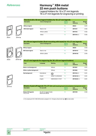 1
2
3
4
5
6
7
8
9
10
66
Harmony™
XB4 metal
22 mm push buttons
Legend holders for 18 x 27 mm legends
18 x 27 mm legends for engraving or printing
Standard (30 x 50 mm) legend holders for 18 x 27 mm legends
Description Color of background Sold in
lots of
Unit
reference
Weight
kg
Without legend – 10 ZBZ33 0.001
With blank legend Black or red 10 ZBY6101 0.002
White or yellow 10 ZBY6102 0.002
Yellow 10 ZBY6140 (1) 0.002
30 x 50 mm legend holder (flush mounting with bezel) for 18 x 27 mm legends
Description Color of background Sold in
lots of
Unit
reference
Weight
kg
Without legend – 10 ZBZ35 0.003
With blank legend Black or red 10 ZBY6H101 0.004
White or yellow 10 ZBY6H102 0.004
18 x 27 mm legends for engraving (for 30 x 50 mm legend-holders)
Color Language Marking Sold in
lots of
Unit
reference
Weight
kg
Black or red background – Without 10 ZBY0501 0.001
White or yellow background – Without 10 ZBY0502 0.001
Red background International 10 ZBY5140 (1) 0.001
French ARRET D’URGENCE 10 ZBY55130 (1) 0.001
English EMERGENCY STOP 10 ZBY55330 (1) 0.001
Sheets of peel-off legends 18 x 27 mm (with backing board and protective transparent cover)
Description For use with Sold in
lots of
Unit
reference
Weight
kg
Sheet of 40 legends
18 x 27 mm
30 x 50 mm legend holder
ZBZ33 and ZBZ35
10 ZBY5100 0.044
(1) For complying with ISO 13850:2006 standard. paragraph 4.4.6.. Emergency Stop function logo has been added.
References
ZBY5140
ZBZ33-PRO-3-M
ZBZ33
ZBY610•-PRO-3-M
ZBY610p
ZBY6H10•-PRO-3-M
ZBY6H10p
ZBZ35-PRO-3-M
ZBZ35
Introduction:
page 14
Specifications:
page 20
Dimensions:
page 72
 