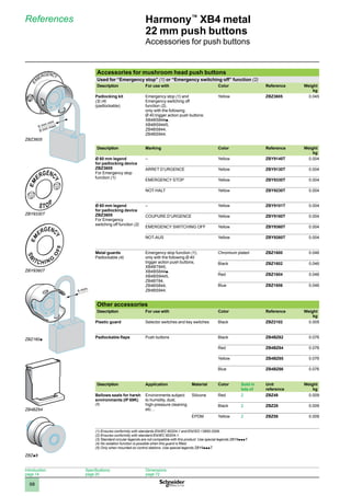 1
2
3
4
5
6
7
8
9
10
68
Accessories for mushroom head push buttons
Used for “Emergency stop” (1) or “Emergency switching off” function (2)
Description For use with Color Reference Weight
kg
Padlocking kit
(3) (4)
(padlockable)
Emergency stop (1) and
Emergency switching off
function (2),
only with the following
Ø 40 trigger action push buttons:
XB4BS844p,
XB4BS9445,
ZB4BS844,
ZB4BS944.
Yellow ZBZ3605 0.045
Description Marking Color Reference Weight
kg
Ø 60 mm legend
for padlocking device
ZBZ3605
For Emergency stop
function (1)
– Yellow ZBY9140T 0.004
ARRET D’URGENCE Yellow ZBY9130T 0.004
EMERGENCY STOP Yellow ZBY9330T 0.004
NOT-HALT Yellow ZBY9230T 0.004
Ø 60 mm legend
for padlocking device
ZBZ3605
For Emergency
switching off function (2)
– Yellow ZBY9101T 0.004
COUPURE D’URGENCE Yellow ZBY9160T 0.004
EMERGENCY SWITCHING OFF Yellow ZBY9360T 0.004
NOT-AUS Yellow ZBY9260T 0.004
Metal guards
Padlockable (4)
Emergency stop function (1),
only with the following Ø 40
trigger action push buttons;
XB4BT845,
XB4BS844p,
XB4BS9445,
ZB4BT84,
ZB4BS844,
ZB4BS944.
Chromium plated ZBZ1600 0.046
Black ZBZ1602 0.046
Red ZBZ1604 0.046
Blue ZBZ1606 0.046
Other accessories
Description For use with Color Reference Weight
kg
Plastic guard Selector switches and key switches Black ZBZ2102 0.005
Padlockable flaps Push buttons Black ZB4BZ62 0.076
Red ZB4BZ64 0.076
Yellow ZB4BZ65 0.076
Blue ZB4BZ66 0.076
Description Application Material Color Sold in
lots of
Unit
reference
Weight
kg
Bellows seals for harsh
environments (IP 69K)
(5)
Environments subject
to humidity, dust,
high-pressure cleaning
etc…
Silicone Red 2 ZBZ48 0.009
Black 2 ZBZ28 0.009
EPDM Yellow 2 ZBZ58 0.009
(1) Ensures conformity with standards EN/IEC 60204-1 and EN/ISO 13850:2006.
(2) Ensures conformity with standard EN/IEC 60204-1.
(3) Standard circular legends are not compatible with this product. Use special legends ZBY9pppT.
(4) No isolation function is possible when this guard is fitted.
(5) Only when mounted on control stations. Use special legends ZBY9pppT.
Harmony™
XB4 metal
22 mm push buttons
Accessories for push buttons
References
Introduction:
page 14
Specifications:
page 20
Dimensions:
page 72
ZBZ3605
ZBY9330T
ZBY9360T
ZBZ160p
ZB4BZ64
ZBZp8
8 mm maxi
6 mm mini
6 mm
EMERGENCY
STOP
E
MERGEN
C
Y
S T O P
 