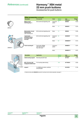1
2
3
4
5
6
7
8
9
10
69
Harmony™
XB4 metal
22 mm push buttons
Accessories for push buttons
References (continued)
Introduction:
page 14
Specifications:
page 20
Dimensions:
page 72
Other accessories (continued)
Description For use with Color Sold in
lots of
Unit
reference
Weight
kg
Metal circular
blanking plug (1)
Ø 22 control and signaling units Chromium
plated
10 ZB4SZ3 0.023
Black 10 ZB4SZ37 0.023
Black plastic circular
blanking plug
(with mounting nut)
Ø 22 control and signaling units Black 10 ZB5SZ3 0.009
Liquid spray
protective washer
to be fitted under
the head
Ø 22 control and signaling units Chromium
plated
50 ZB4BZ007 0.010
Black 50 ZB4BZ0077 0.010
Flush mounting kit Push button ZB4Bp
with head mounted
flush with bezel
Chromium
plated
ZB4BZ011 0.007
Black ZB4BZ0117 0.007
Description Application Sold in
lots of
Unit
reference
Weight
kg
Cable ducting support Mounting beneath head 10 AF1XA1 0.030
M5 x 10 screw, with
hexagonal slotted head
For mounting cable ducting 100 AF1VB510 0.003
Support For XB4B push buttons, switches
and pilot lights
1 DX1AP52 0.160
(1) Body/mounting collar ZB4BZ009 required for mounting must be ordered separately, see page 51.
ZB5SZ3-PRO-3-M
ZB5SZ3
ZB4BZ011
AF1VB510
AF1XA1
 