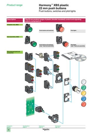 1
2
3
4
5
6
7
8
9
10
84
Harmony™
XB5 plastic
22 mm push buttons
Push buttons, switches and pilot lights
Product range
Description The 22 mm product range of plastic (double insulated) control and signaling
units is comprised of:
Complete units, XB5A
Push buttons and switches Pilot lights
Sub-assemblies, ZB5A
Push buttons and switches:
body + head sub-assemblies
Pilot lights:
body + head sub-assemblies
ZB component parts and
accessories
Introduction:
page 86
Specifications:
page 92
References:
page 98
Dimensions:
page 148
 
