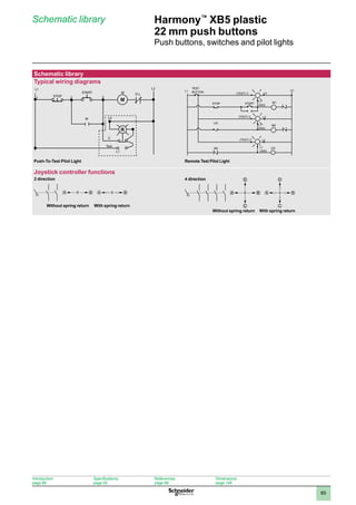 1
2
3
4
5
6
7
8
9
10
85
Harmony™
XB5 plastic
22 mm push buttons
Push buttons, switches and pilot lights
Schematic library
Introduction:
page 86
Specifications:
page 92
References:
page 98
Dimensions:
page 148
Schematic library
Typical wiring diagrams
R
M
M O.L.
L2
3
2
1
L1
STOP
START
L2
C
Test
L1
M
STOP
LSI
M3
(TEST) C
(TEST) C L2
L2
L1
(SIG)
CR
M2
M1
L2
(TEST) C
START
TEST
BUTTON
L1 L2
L1
(SIG)
L1
(SIG)
Push-To-Test Pilot Light Remote Test Pilot Light
Joystick controller functions
B
A 0 B
A 0
2 direction
Without spring return With spring return
B
A
D
C
0 B
A
D
C
0 B
A
D
C
0
4 direction
Without spring return With spring return
 