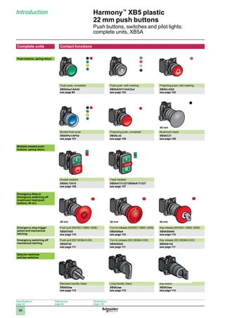1
2
3
4
5
6
7
8
9
10
86
Complete units Contact functions
Push buttons, spring return
Flush push, unmarked Flush push, with marking Projecting push, with marking
XB5AAp1/AA42
see page 98
XB5AA3311/AA33p1
see page 102
XB5AL4322
see page 102
Booted flush push Projecting push, unmarked Mushroom head
XB5APp1/AP42
see page 101
XB5AL42
see page 100
XB5AC21
see page 108
Multiple-headed push
buttons, spring return
Double-headed Triple-headed
XB5AL73415
see page 106
XB5AA731327/XB5AA711237
see page 107
Emergency Stop or
Emergency switching off
mushroom head push
buttons, 40 mm
Emergency stop trigger
action and mechanical
latching
Push-pull (EN/ISO 13850: 2006) Turn to release (EN/ISO 13850: 2006) Key release (EN/ISO 13850: 2006)
XB5AT845
see page 110
XB5AS8p4
see page 110
XB5AS9445
see page 110
Emergency switching off
mechanical latching
Push-pull (IEC 60364-5-53) Turn to release (IEC 60364-5-53) Key release (IEC 60364-5-53)
XB5AT42
see page 111
XB5AS542
see page 111
XB5AS142
see page 111
Selector switches
and key switches
Standard handle, black Long handle, black Key switch
XB5ADpp
see page 113
XB5AJpp
see page 115
XB5AGpp
see page 114
Harmony™
XB5 plastic
22 mm push buttons
Push buttons, switches and pilot lights:
complete units, XB5A
Introduction
40 mm
40 mm 40 mm
40 mm
Specifications:
page 92
References:
page 98
Dimensions:
page 148
 