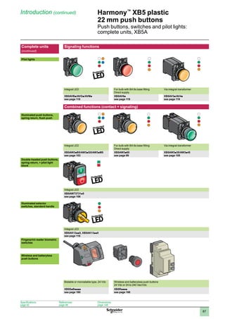1
2
3
4
5
6
7
8
9
10
87
Harmony™
XB5 plastic
22 mm push buttons
Push buttons, switches and pilot lights:
complete units, XB5A
Complete units
(continued)
Signaling functions
Pilot lights
Integral LED For bulb with BA 9s base fitting
Direct supply
Via integral transformer
XB5AVBp/AVGp/AVMp
see page 118
XB5AV6p
see page 119
XB5AV3p/AV4p
see page 119
Combined functions (contact + signaling)
Illuminated push buttons,
spring return, flush push
Integral LED For bulb with BA 9s base fitting
Direct supply
Via integral transformer
XB5AW3pB5/AW3pG5/AW3pM5
see page 103
XB5AW3p65
see page 99
XB5AW3p35/AW3p45
see page 105
Double-headed push buttons,
spring return, + pilot light
block
Integral LED
XB5AW73731p5
see page 106
Illuminated selector
switches, standard handle
Integral LED
XB5AK12pp5, XB5AK13pp5
see page 116
Fingerprint reader biometric
switches
Bistable or monostable type, 24 Vdc Wireless and batteryless push buttons
24 Vdc or 24 to 240 Vac/Vdc
XB5SpBpppp
see page 160
XB5Rpppp
see page 168
Introduction (continued)
Specifications:
page 92
References:
page 98
Dimensions:
page 148
Wireless and batteryless
push buttons
 