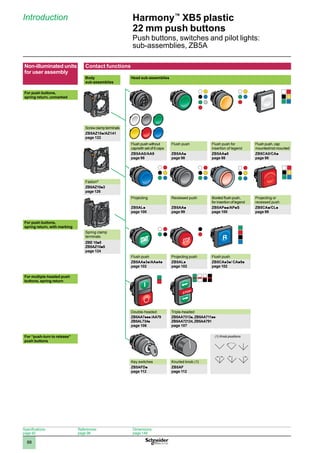 1
2
3
4
5
6
7
8
9
10
88
Harmony™
XB5 plastic
22 mm push buttons
Push buttons, switches and pilot lights:
sub-assemblies, ZB5A
Non-illuminated units
for user assembly
Contact functions
Body
sub-assemblies
Head sub-assemblies
For push buttons,
spring return, unmarked
Screwclampterminals
ZB5AZ10p/AZ141
page 122
Flush push without
cap/with set of 6 caps
Flush push Flush push for
insertion of legend
Flush push, cap
mounted/not mounted
ZB5AA0/AA9
page 98
ZB5AAp
page 98
ZB5AAp8
page 98
ZB5CA0/CAp
page 98
Faston®
ZB5AZ10p3
page 126
Projecting Recessed push Booted flush push,
for insertion of legend
Projecting or
recessed push
ZB5ALp
page 100
ZB5AAp
page 99
ZB5APpp/APpS
page 100
ZB5CAp/CLp
page 99
For push buttons,
spring return, with marking
Spring clamp
terminals
ZBE 10p5
ZB5AZ10p5
page 124
Flush push Projecting push Flush push
ZB5AAp3p/AAp4p
page 102
ZB5ALp
page 102
ZB5CAp3p/ CAp9p
page 102
For multiple-headed push
buttons, spring return
Double-headed Triple-headed
ZB5AA7ppp /AA79
ZB5AL734p
page 106
ZB5AA7313p, ZB5AA711pp
ZB5AA72124, ZB5AA791
page 107
For “push-turn to release”
push buttons
(1) Knob positions
Key switches Knurled knob (1)
ZB5AFDp
page 112
ZB5AF
page 112
Introduction
Specifications:
page 92
References:
page 98
Dimensions:
page 148
 
