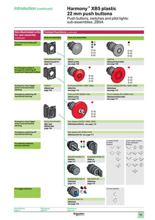 1
2
3
4
5
6
7
8
9
10
89
Harmony™
XB5 plastic
22 mm push buttons
Push buttons, switches and pilot lights:
sub-assemblies, ZB5A
Non-illuminated units
for user assembly
(continued)
Contact functions (continued)
Bodysub-assemblies Head sub-assemblies
For mushroom head push
buttons
Screwclampterminals Spring Latching
ZB5AZ10p/AZ141
page 122
ZB5ACp/ARp
see page 108
ZB5Ap2/ASp2/AS55
see page 109
For Emergency Stop or
Emergency switching off
mushroom head push buttons
Emergency stop trigger
action and mechanical
latching
Faston®
Push-pull (EN/ISO 13850: 2006) Turn to release (EN/ISO 13850: 2006)
ZB5AZ10p3
page 126
ZB5AT84
see page 110
ZB5AS8p4
see page 110
Emergency switching off
mechanical latching
Push-pull (IEC 60364-5-53) Turn to release (IEC 60364-5-53)
ZB5ATp/AXp
see page 111
ZB5AS44/AS54/AS64
see page 111
Emergency stop trigger
action and mechanical
latching
Spring clamp terminals Key release (EN/ISO 13850: 2006)
ZBE 10p5
ZB5AZ10p5
page 124
ZB5AS9p4/AS944D, see page 110
Emergency switching off
mechanical latching
Key release (IEC 60364-5-53)
ZB5ASp4/AS14D, see page 111
(1) Switch handle
and knob
positions
(2) Key switch positions
Key withdrawal
positions
For selector switches
and key switches
Standard handle (1) Long black handle (1)
ZB5ADp
page 113
ZB5AJp
page 115
Knurled black knob (1) Key switch (2)
ZB5ADp9
page 115
ZB5AGpp
page 115
For toggle switches (3) Lever positions
2-position lever (3)
ZB5ADp8
see page 115
Ø 30
Ø 40
Ø 60
Introduction (continued)
Specifications:
page 92
References:
page 98
Dimensions:
page 148
 