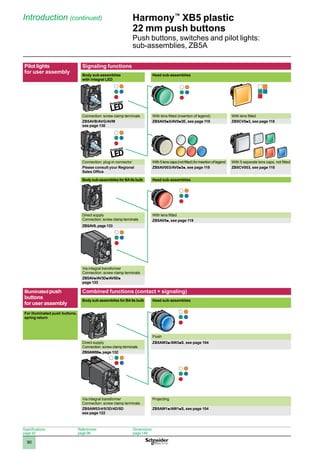 1
2
3
4
5
6
7
8
9
10
90
Harmony™
XB5 plastic
22 mm push buttons
Push buttons, switches and pilot lights:
sub-assemblies, ZB5A
Pilot lights
for user assembly
Signaling functions
Body sub-assemblies
with integral LED
Head sub-assemblies
Connection: screw clamp terminals With lens fitted (insertion of legend) With lens fitted
ZB5AVB/AVG/AVM
see page 130
ZB5AV0p3/AV0p3E, see page 118 ZB5CV0p3, see page 118
Connection: plug-in connector With5lenscaps(notfitted)forinsertionoflegend With 5 separate lens caps, not fitted
Please consult your Regional
Sales Office
ZB5AV003/AV0p3p, see page 118 ZB5CV003, see page 118
Body sub-assemblies for BA 9s bulb Head sub-assemblies
Direct supply
Connection: screw clamp terminals
With lens fitted
ZB5AV0p, see page 119
ZB5AV6, page 133
Via integral transformer
Connection: screw clamp terminals
ZB5AVp/AV3Dp/AV5Dp
page 133
Illuminatedpush
buttons
for user assembly
Combined functions (contact + signaling)
Body sub-assemblies for BA9s bulb Head sub-assemblies
For illuminated push buttons,
spring return
Flush
Direct supply
Connection: screw clamp terminals
ZB5AW3p/AW3pS, see page 104
ZB5AW06p, page 132
Via integral transformer
Connection: screw clamp terminals
Projecting
ZB5AW03/4/5/3D/4D/5D
see page 122
ZB5AW1p/AW1pS, see page 104
Introduction (continued)
Specifications:
page 92
References:
page 98
Dimensions:
page 148
 