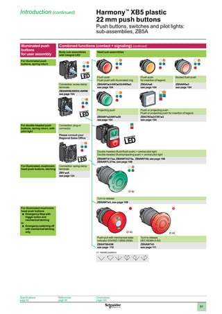 1
2
3
4
5
6
7
8
9
10
91
Harmony™
XB5 plastic
22 mm push buttons
Push buttons, switches and pilot lights:
sub-assemblies, ZB5A
Illuminated push
buttons
for user assembly
Combined functions (contact + signaling) (continued)
Body sub-assemblies
with integral LED
Head sub-assemblies
For illuminated push
buttons, spring return
Flush push
Flush push with illuminated ring
Flush push
for insertion of legend
Booted flush push
Connection: screw clamp
terminals
ZB5AW3p3/AW3p3S/AW9p3
see page 104
ZB5AAp8
see page 104
ZB5AW5p3
see page 104
ZB5AW0B/AW0G/AW0M
see page 104
Projecting push Flush or projecting push
Flush or projecting push for insertion of legend
ZB5AW1p3/AW1p3S
see page 104
ZB5CW3p3/CW1p3
see page 104
For double-headed push
buttons, spring return, with
pilot light
Connection: plug-in
connector
Please consult your
Regional Sales Office
Double-headed (flush/flush push) + central pilot light
Double-headed (flush/projecting push) + central pilot light
ZB5AW7A17pp, ZB5AW7A374p, ZB5AW7A9, see page 106
ZB5AW7L374p, see page 106
For illuminated, mushroom
head push buttons, latching
Connection: spring clamp
terminals
ZBV pp5
see page 124
Turn to release
ZB5AW7p3, see page 109
For illuminated mushroom
head push buttons
Emergency Stop with
b	
trigger action and
mechanical latching
or
Emergency switching off
b	
with mechanical latching
only
Push-pull with mechanical state
indicator (EN/ISO 13850:2006)
Turn to release
(IEC 60364-5-53)
ZB5AT8643M
see page 110
ZB5AW743
see page 111
(1) Handle positions
Ø 40 Ø 40
Introduction (continued)
Specifications:
page 92
References:
page 98
Dimensions:
page 148
 