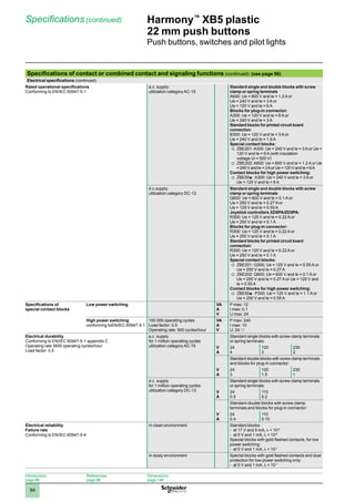1
2
3
4
5
6
7
8
9
10
94
Harmony™
XB5 plastic
22 mm push buttons
Push buttons, switches and pilot lights
Specifications (continued)
Specifications of contact or combined contact and signaling functions (continued) (see page 96)
Electrical specifications (continued)
Rated operational specifications
Conforming to EN/IEC 60947-5-1
a.c. supply:
utilization category AC-15
Standard single and double blocks with screw
clamp or spring terminals
A600: Ue = 600 V and le = 1.2 A or
Ue = 240 V and le = 3 A or
Ue = 120 V and le = 6 A
Blocks for plug-in connector:
A300: Ue = 120 V and le = 6 A or
Ue = 240 V and le = 3 A
Standard blocks for printed circuit board
connection:
B300: Ue = 120 V and le = 3 A or
Ue = 240 V and le = 1.5 A
Special contact blocks:
ZBE201: A300: Ue = 240 V and le = 3 A or Ue =
v	
120 V and le = 6 A (with insulation
voltage Ui = 500 V)
ZBE202: A600: Ue = 600 V and le = 1.2 A or Ue
v	
= 240 V and le = 3Aor Ue = 120 V and le = 6A
Contact blocks for high power switching:
ZBE50
v	 p: A300: Ue = 240 V and le = 3 A or
Ue = 120 V and le = 6 A
d.c.supply:
utilization category DC-13
Standard single and double blocks with screw
clamp or spring terminals
Q600: Ue = 600 V and le = 0.1 A or
Ue = 250 V and le = 0.27 A or
Ue = 125 V and le = 0.55 A
Joystick controllers XD5PA/ZD5PA:
R300: Ue = 125 V and le = 0.22 A or
Ue = 250 V and le = 0.1 A
Blocks for plug-in connector:
R300: Ue = 125 V and le = 0.22 A or
Ue = 250 V and le = 0.1 A
Standard blocks for printed circuit board
connection:
R300: Ue = 125 V and le = 0.22 A or
Ue = 250 V and le = 0.1 A
Special contact blocks:
ZBE201: Q300; Ue = 125 V and le = 0.55 A or
v	
Ue = 250 V and le = 0.27 A
ZBE202: Q600; Ue = 600 V and le = 0.1 A or
v	
Ue = 250 V and le = 0.27 A or Ue = 125 V and
le = 0.55 A
Contact blocks for high power switching:
ZBE50
v	 p: P300: Ue = 125 V and le = 1.1 A or
Ue = 250 V and le = 0.55 A
Specifications of
special contact blocks
Low power switching VA
A
V
P max: 12
I max: 0.1
U max: 24
High power switching
conforming toEN/IEC 60947-5-1
100 000 operating cycles
Load factor: 0.5
Operating rate: 900 cycles/hour
VA
A
V
P max: 240
I max: 10
U: 24 c
Electrical durability
Conforming to EN/IEC 60947-5-1 appendix C
Operating rate 3600 operating cycles/hour
Load factor: 0.5
a.c. supply
for 1 million operating cycles
utilization category AC-15
Standard single blocks with screw clamp terminals
or spring terminals:
V
A
24
4
120
3
230
2
Standard double blocks with screw clamp terminals
and blocks for plug-in connector:
V
A
24
3
120
1.5
230
1
d.c. supply
for 1 million operating cycles
utilization category DC-13
Standard single blocks with screw clamp terminals
or spring terminals:
V
A
24
0.5
110
0.2
Standard double blocks with screw clamp
terminals and blocks for plug-in connector:
V
A
24
0.4
110
0.15
Electrical reliability
Failure rate
Conforming to EN/IEC 60947-5-4
In clean environment Standard blocks:
at 17 V and 5 mA,
-	 l  10-8
at 5 V and 1 mA,
-	 l  10-6
Special blocks with gold flashed contacts, for low
power switching:
at 5 V and 1 mA,
-	 l  10-7
In dusty environment Special blocks with gold flashed contacts and dust
protection for low power switching only:
at 5 V and 1 mA,
-	 l  10-7
Introduction:
page 86
References:
page 98
Dimensions:
page 148
 