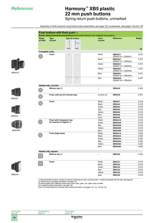1
2
3
4
5
6
7
8
9
10
98
Harmony™
XB5 plastic
22 mm push buttons
Spring return push buttons, unmarked
References
Push buttons with flush push (1)
Screw clamp terminal connections (Schneider Electric anti-retightening system)
Shape
of head
Type
of push
Type of contact Color
of push
Reference Weight
kg
N/O N/C
Complete units
Flush 1 – White XB5AA11
(ZB5AZ101 + ZB5AA1)
0.037
Black XB5AA21
(ZB5AZ101 + ZB5AA2)
0.037
Green XB5AA31
(ZB5AZ101 + ZB5AA3)
0.037
Yellow XB5AA51
(ZB5AZ101 + ZB5AA5)
0.037
Blue XB5AA61
(ZB5AZ101 + ZB5AA6)
0.037
– 1 Red XB5AA42
(ZB5AZ102 + ZB5AA4)
0.037
Heads only, circular
Without cap (2) – ZB5AA0 0.022
Flush, with set of 6 colored caps 6 colors (3) ZB5AA9 0.027
Flush White ZB5AA1 0.018
Black ZB5AA2 0.018
Green ZB5AA3 0.018
Red ZB5AA4 0.018
Yellow ZB5AA5 0.018
Blue ZB5AA6 0.018
Grey ZB5AA8 0.018
Flush with transparent cap
for insertion of legend (4)
White ZB5AA18 0.018
Green ZB5AA38 0.018
Red ZB5AA48 0.018
Yellow ZB5AA58 0.018
Blue ZB5AA68 0.018
Flush (high bezel) White ZB5AA14 0.020
Black ZB5AA24 0.020
Green ZB5AA34 0.020
Red ZB5AA44 0.020
Yellow ZB5AA54 0.020
Blue ZB5AA64 0.020
Heads only, square
Without cap (2) – ZB5CA0 0.022
Flush White ZB5CA1 0.019
Black ZB5CA2 0.019
Green ZB5CA3 0.019
Red ZB5CA4 0.019
Yellow ZB5CA5 0.019
Blue ZB5CA6 0.019
(1) Recommended maximum number of contacts constituting the body (mounting collar + contact) associated with the head, see page 96.
(2) Colored cap to be ordered separately: see page 134.
(3) Head supplied with 6 different colored caps (white, black, green, red, yellow, blue) not fitted.
(4) For legend ordering information, see page 138.
Note: For contact block and mounting collar ordering information, see pages 122, 124, 125 and 126.
BA Rond AFLEUR.EPS
BA Rond AFLEUR.EPS
BA Rond AFLEUR.EPS
BA Rond AFLEUR.EPS
BA Rond AFLEUR.EPS
BA Rond AFLEUR.EPS
XB5AA31
ZB5AA0
ZB5AA5
ZB5AA68
ZB5CA5
Introduction:
page 86
Specifications:
page 92
Dimensions:
page 148
Assembly of other products using body/contact assemblies, see page 122; accessories, see pages 134 and 138
 