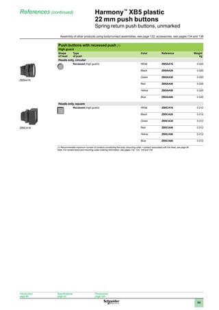 1
2
3
4
5
6
7
8
9
10
99
Harmony™
XB5 plastic
22 mm push buttons
Spring return push buttons, unmarked
References (continued)
Push buttons with recessed push (1)
High guard
Shape
of head
Type
of push
Color Reference Weight
kg
Heads only, circular
Recessed (high guard) White ZB5AA16 0.020
Black ZB5AA26 0.020
Green ZB5AA36 0.020
Red ZB5AA46 0.020
Yellow ZB5AA56 0.020
Blue ZB5AA66 0.020
Heads only, square
Recessed (high guard) White ZB5CA16 0.012
Black ZB5CA26 0.012
Green ZB5CA36 0.012
Red ZB5CA46 0.012
Yellow ZB5CA56 0.012
Blue ZB5CA66 0.012
(1) Recommended maximum number of contacts constituting the body (mounting collar + contact) associated with the head, see page 96.
Note: For contact block and mounting collar ordering information, see pages 122, 124, 125 and 126.
BA Rond ENCASTRE.EPS
ZB5AA16
ZB5CA16
Introduction:
page 86
Specifications:
page 92
Dimensions:
page 148
Assembly of other products using body/contact assemblies, see page 122; accessories, see pages 134 and 138
 