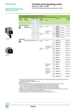 Key 520e Harmony xb4 metal | PDF