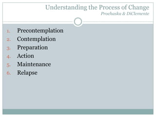 Housing First andHarm ReductionRisk reduction: Housing first programs decrease the likelihood of drug overdose, dealing, incarceration, impoverishment, malnourishment, unending homelessness, ill health, spending on drugs and alcohol and other conditions that would otherwise befall a person who must achieve abstinence in order to be housed. 