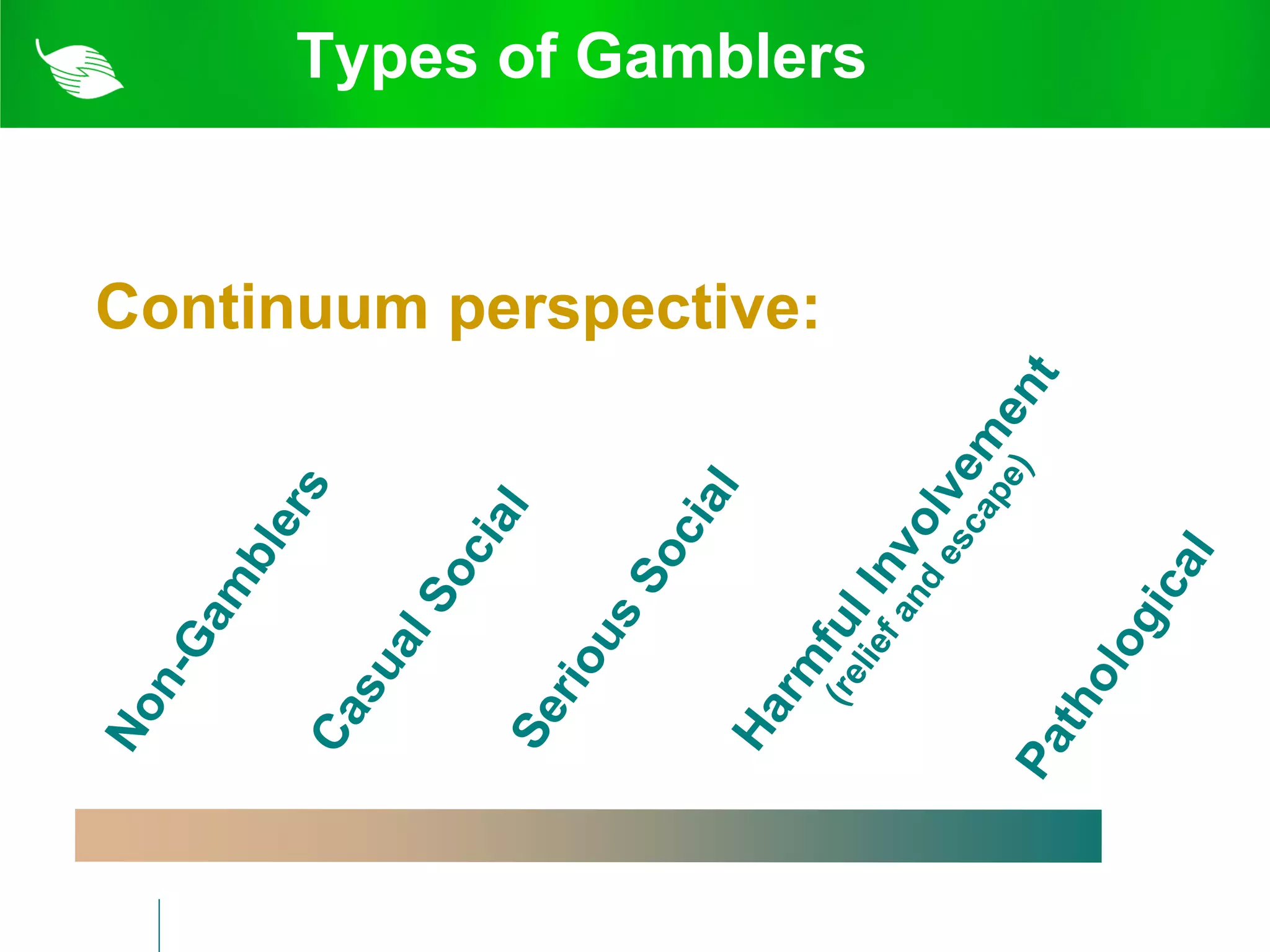 Types of Gamblers


Continuum perspective:
 