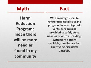 Myth
Harm
Reduction
Programs
mean there
will be more
needles
found in my
community
Fact
We encourage users to
return used needles to the
program for safe disposal.
Containers are also
provided to safely store
needles prior to discarding.
With more options
available, needles are less
likely to be discarded
unsafely.
 