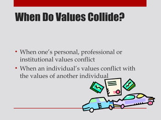 When Do Values Collide?


• When one’s personal, professional or
  institutional values conflict
• When an individual’s values conflict with
  the values of another individual
 