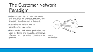 Harness_Customer_Networks.pptx-converted.pptx