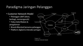 Harness Customer Networks in a digital world.pptx