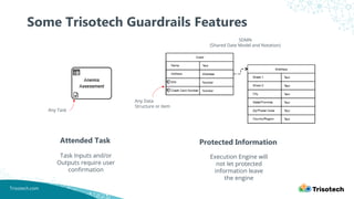 Harness GenAI and Agentic AI without Repeating Yesterday’s Flaws- Denis ...
