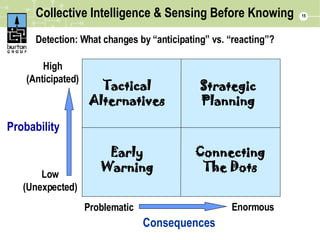 Collective Intelligence & Sensing Before Knowing <ul><li>Detection: What changes by “anticipating” vs. “reacting”?  </li><...