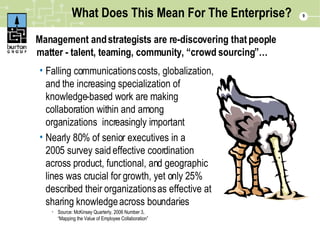 What Does This Mean For The Enterprise? <ul><li>Management and strategists are re-discovering that people    matter - tale...