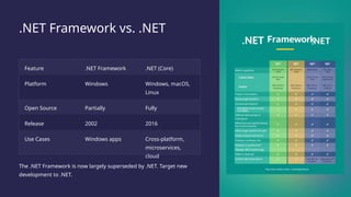.NET introduction for begginner students | PPT